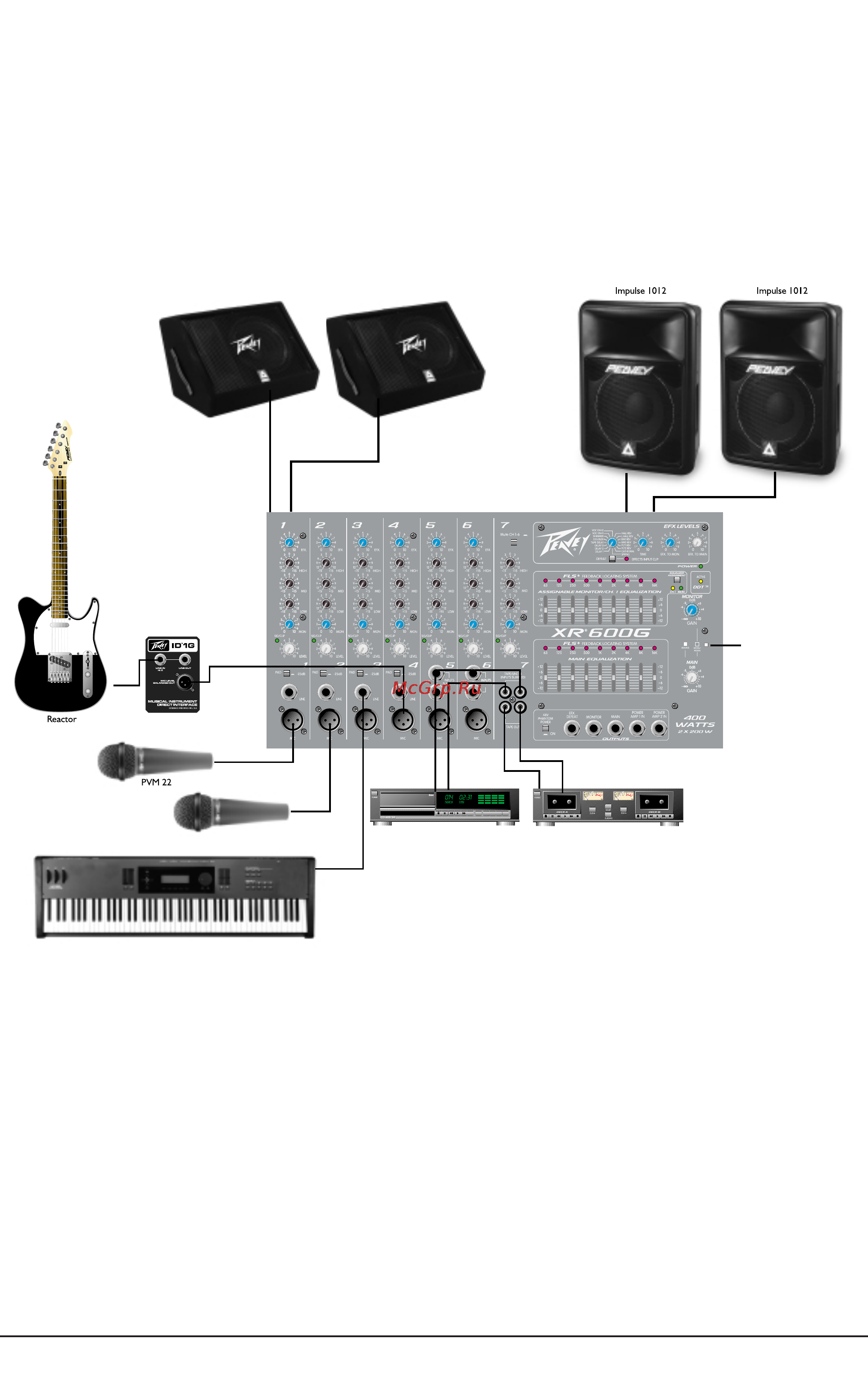 Peavey XR 600G [12/15] Режим усиления сигналов основного и мониторного миксов моп11то11 ма1п1