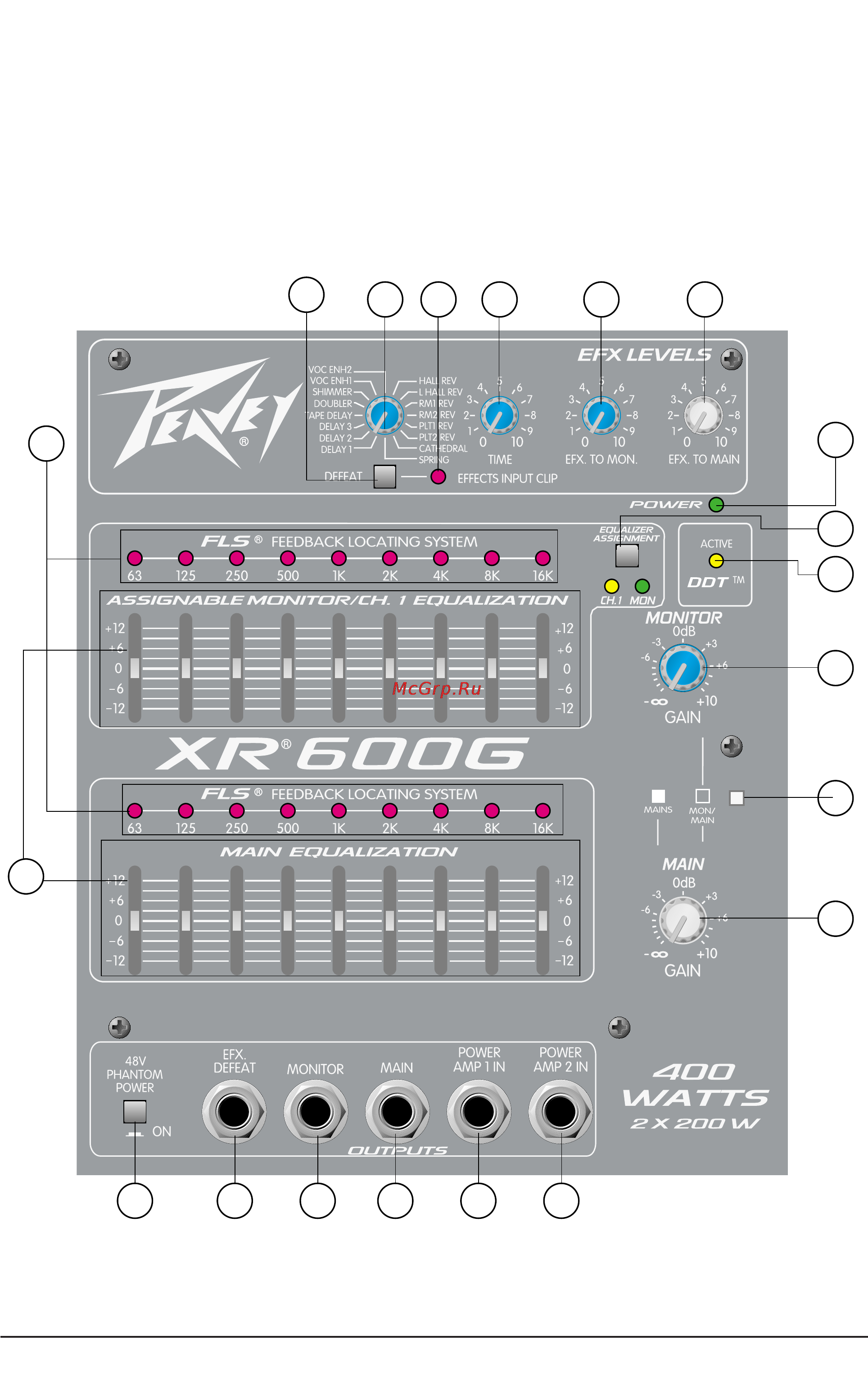 Peavey XR 600G [7/15] Мастер секция