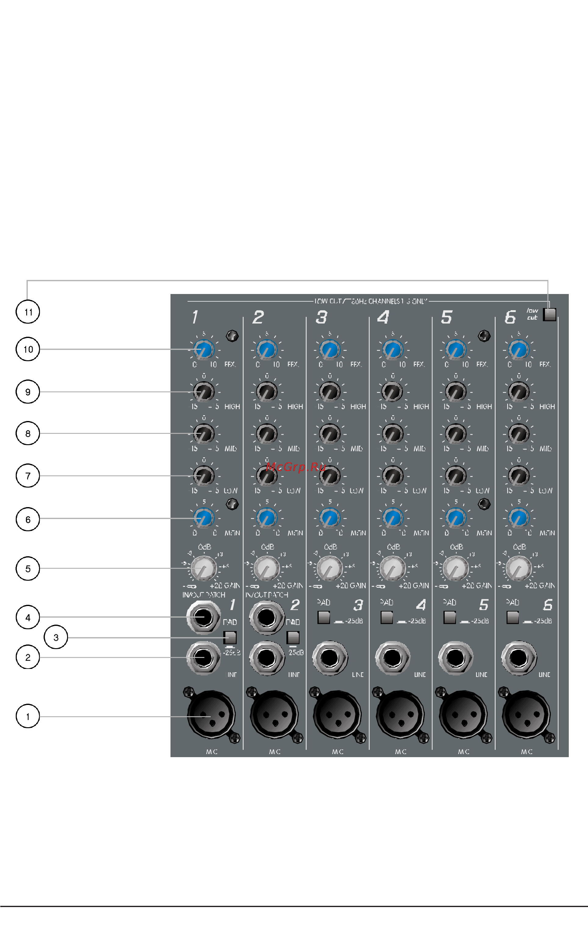 Peavey XR 684F [5/19] Каналы 1 6