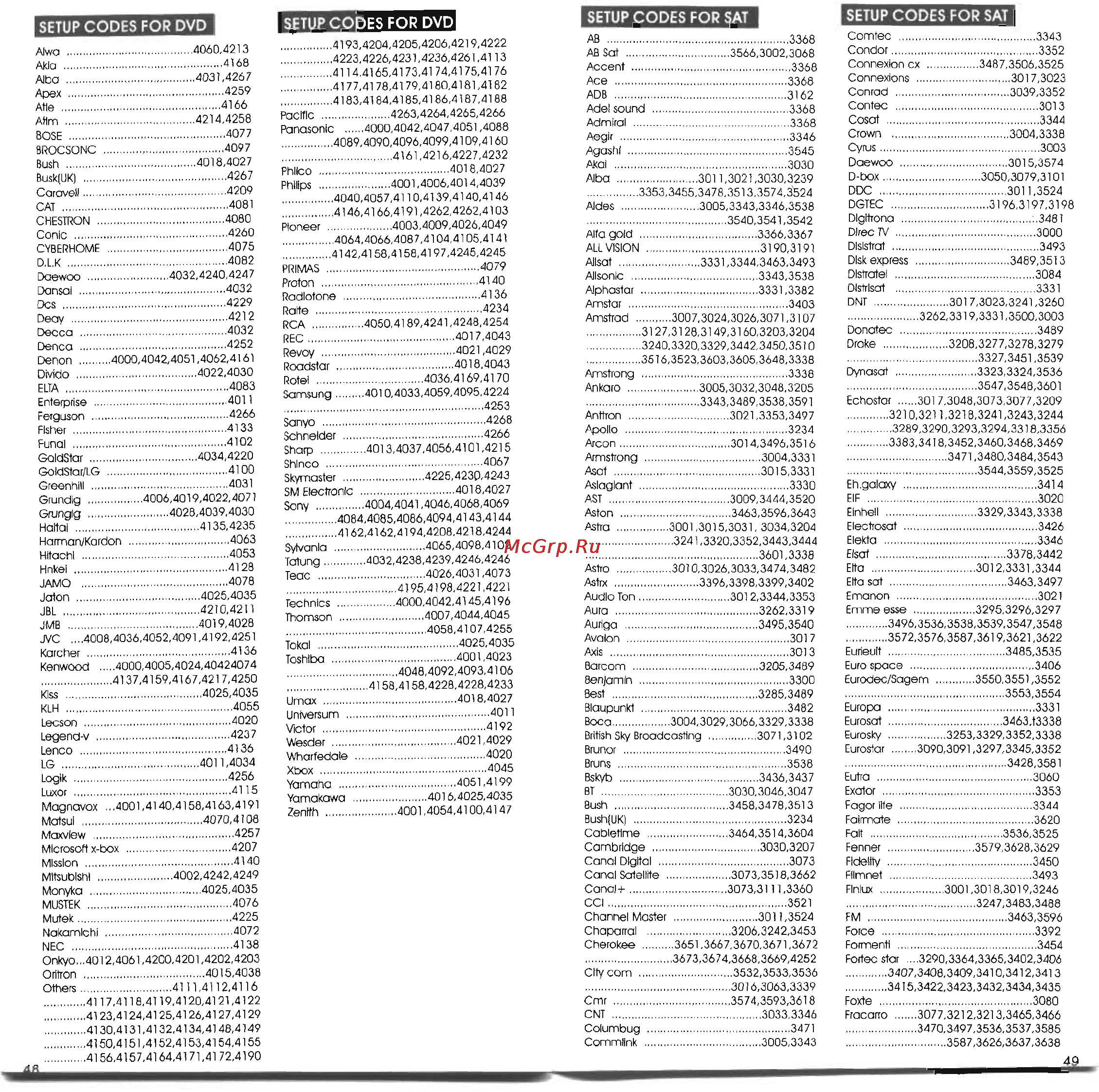 Chunghop RM-828C [11/13] Setup codes for dvd