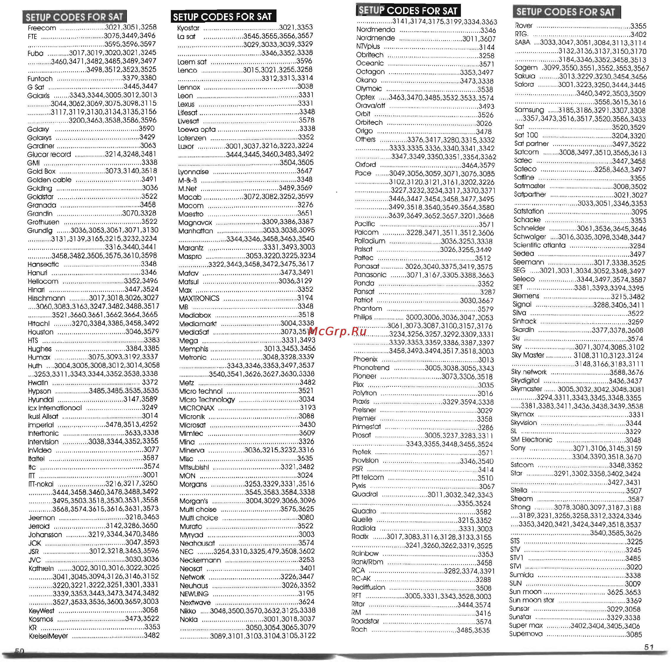 Chunghop RM-828C [12/13] Setup codes for sat
