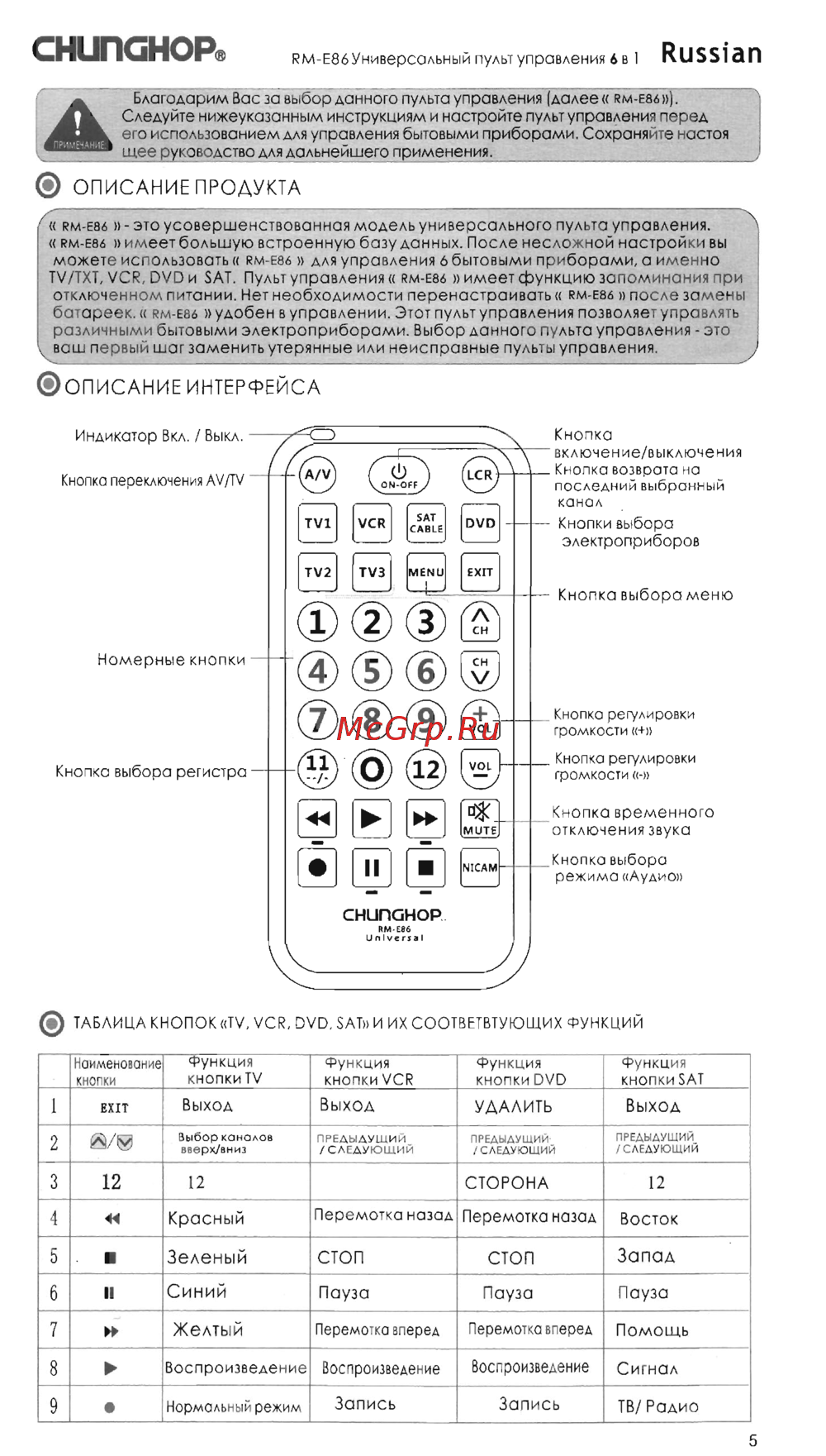 Chunghop RM-E86 Инструкция по эксплуатации