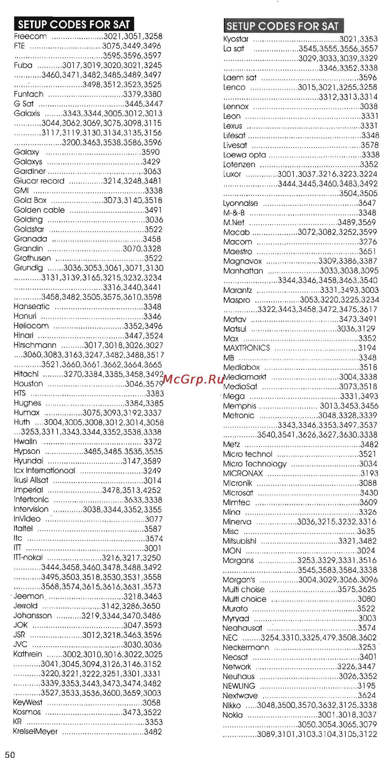 Chunghop RM-E86 [22/23] Setup codes for sat