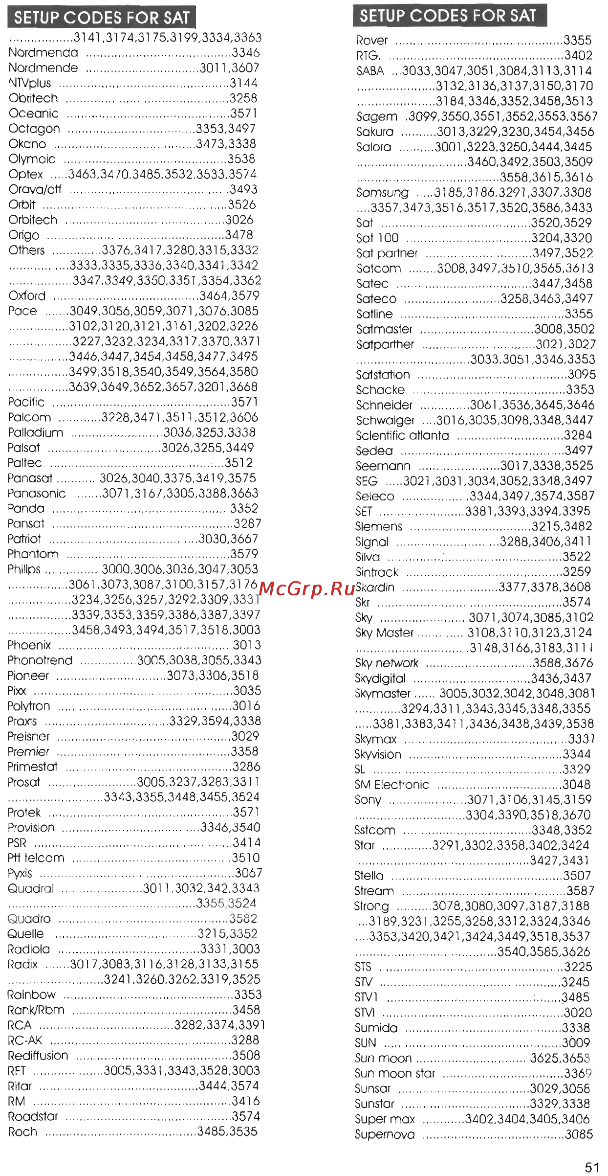 Chunghop RM-E86 [23/23] Setup codes for sat setup codes for sat