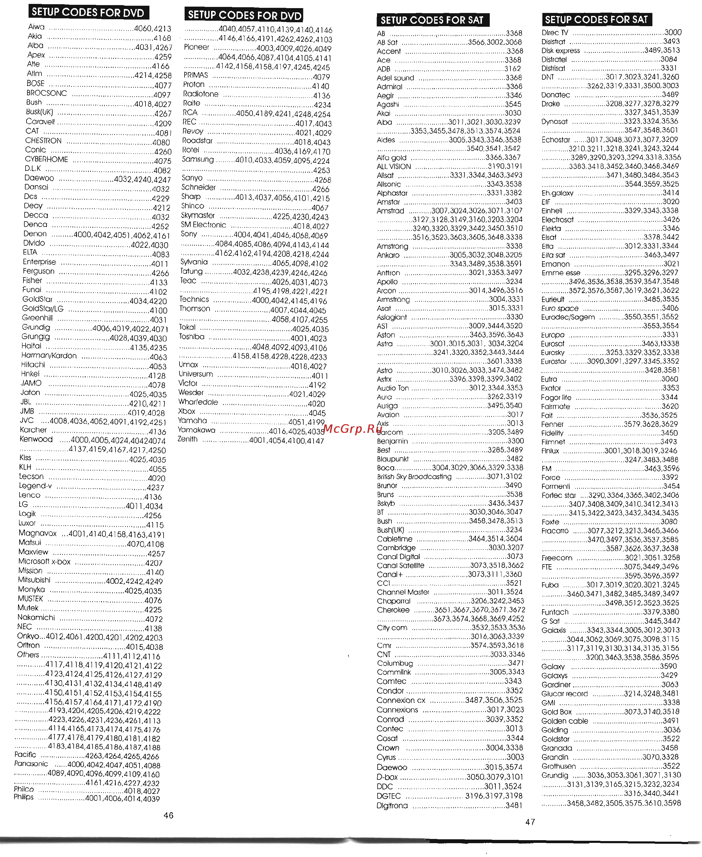 Chunghop RM-E90 [11/13] Setup codes for dvd