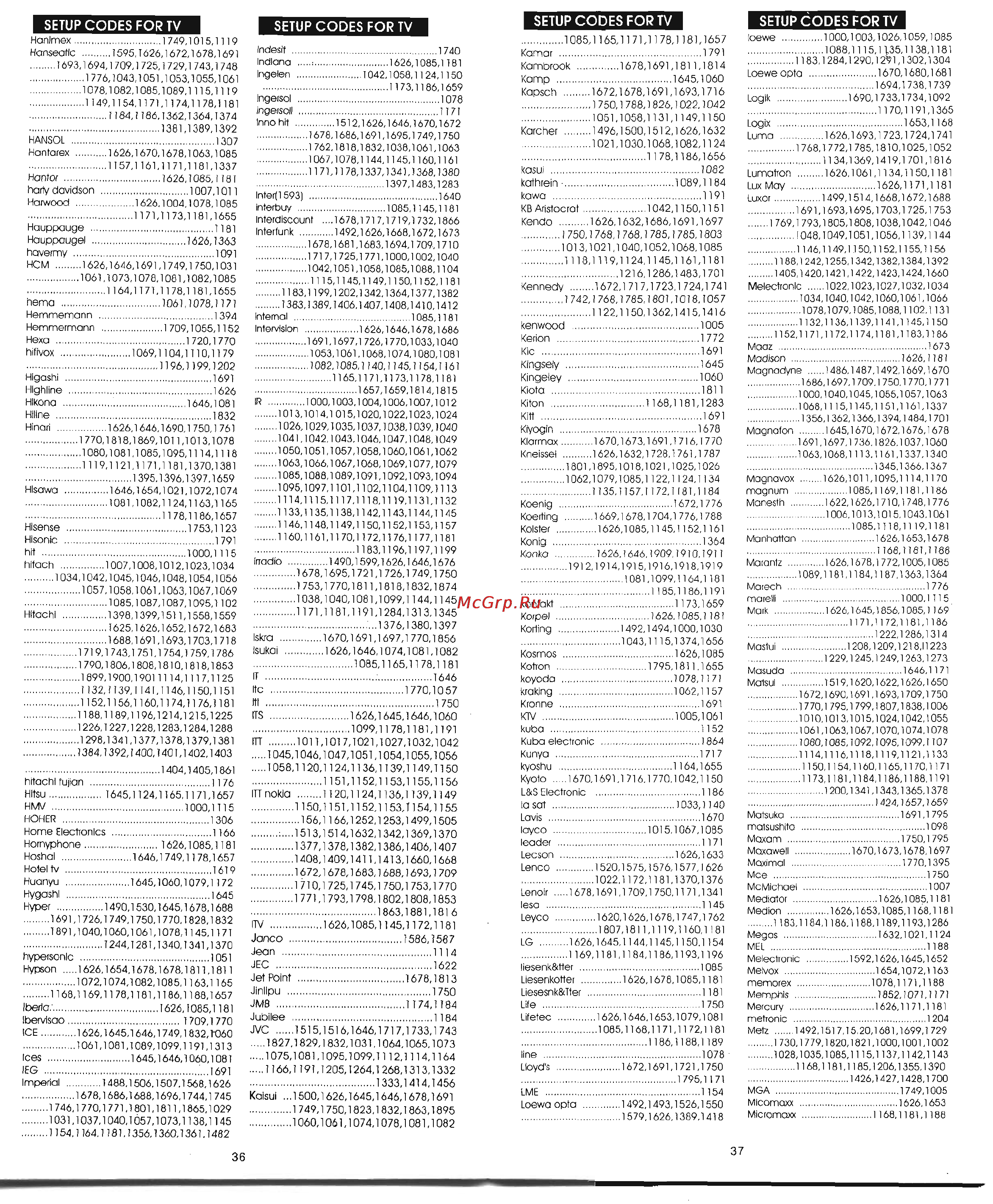 Chunghop RM-E90 [6/13] Setup codes for tv