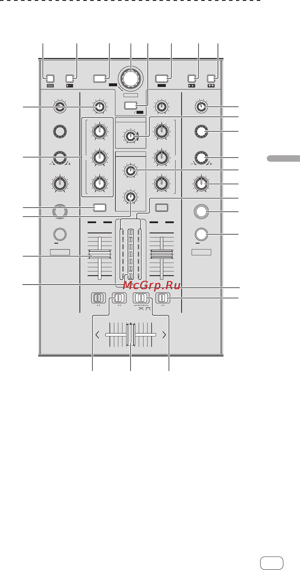 Pioneer DDJ-S1 [13/80] Sección de mezclador efectos