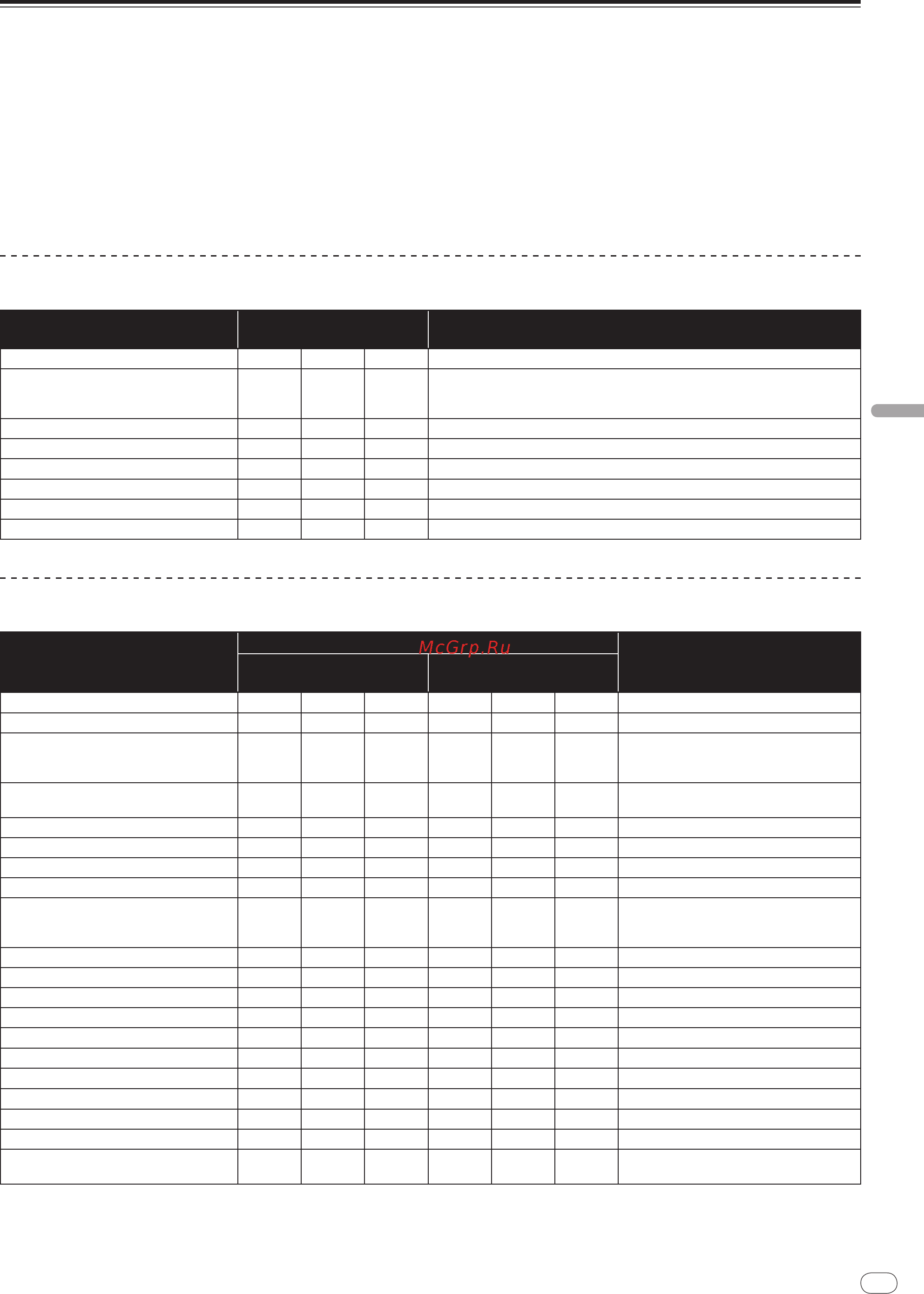 Pioneer DDJ-T1 DJ [27/128] Lista dei messaggi midi