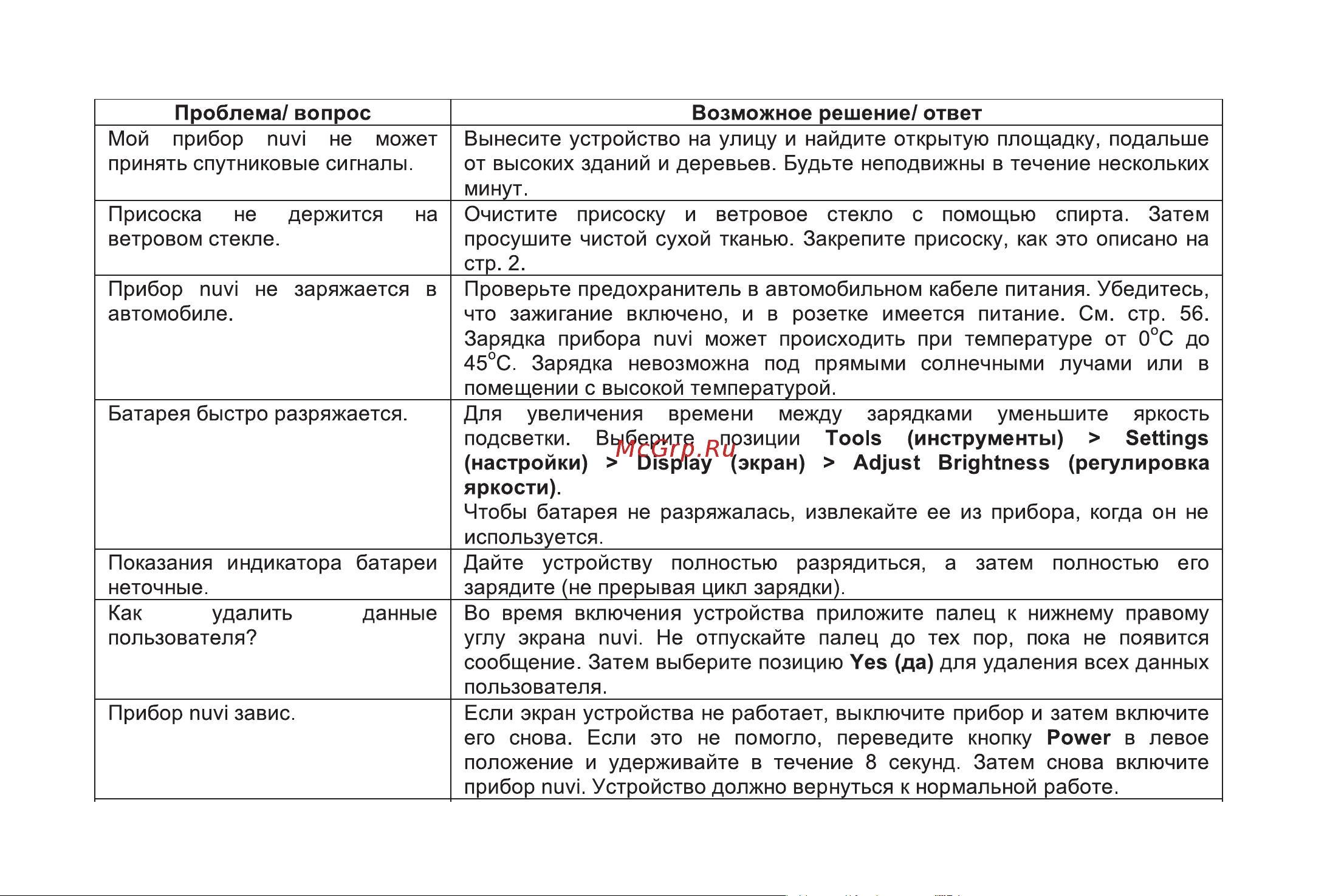 Garmin nuvi 800 [65/72] Поиск неисправностей