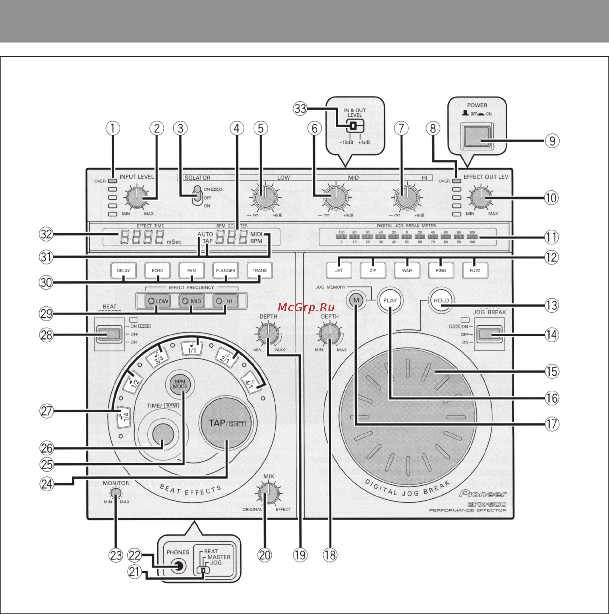 Pioneer EFX-500-R [12/22] Органы управления и индикации
