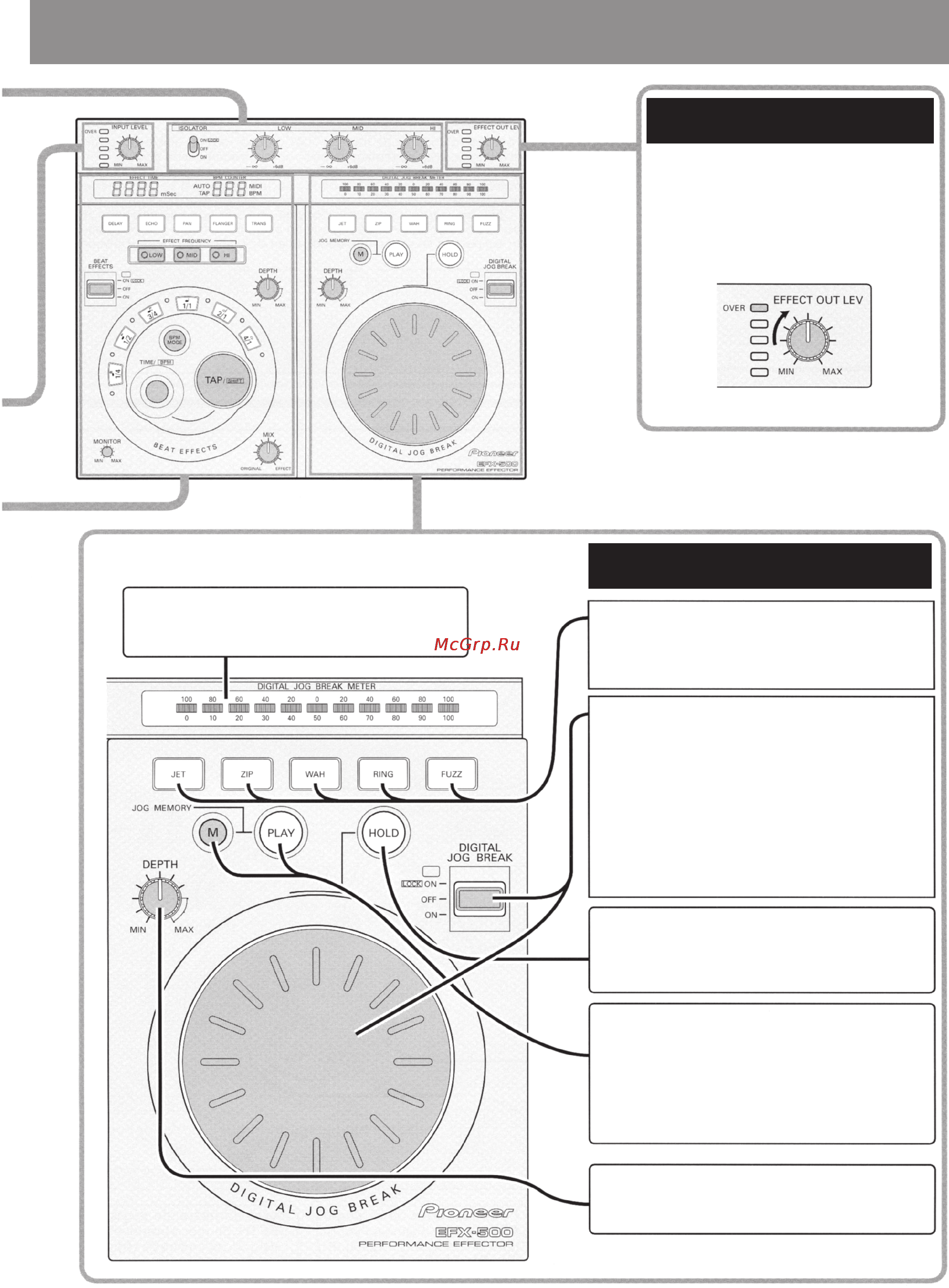 Pioneer EFX-500-R [5/22] Краткое руководство по эксплуатации