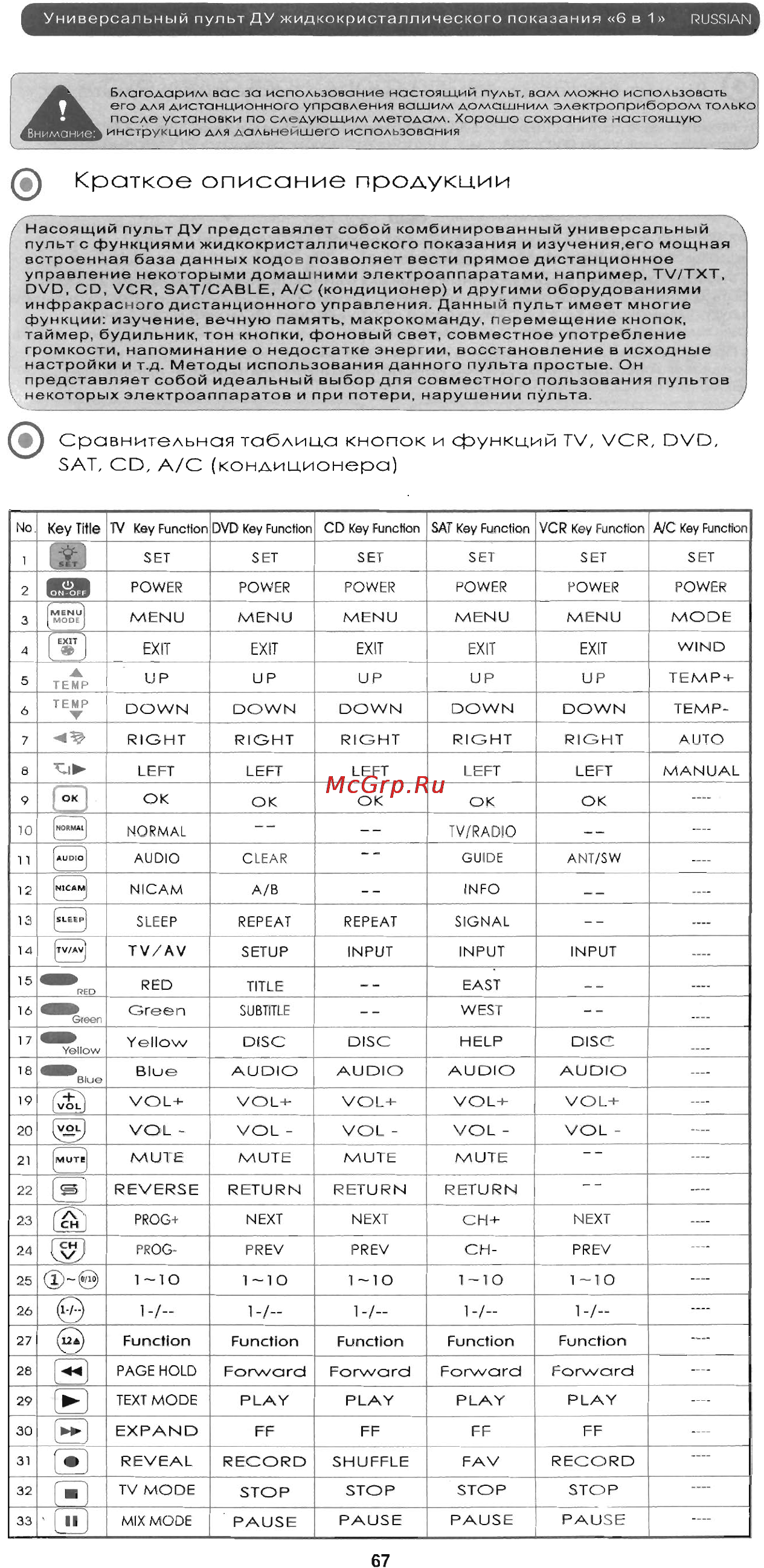 Chunghop RM-L977E Инструкция по эксплуатации онлайн