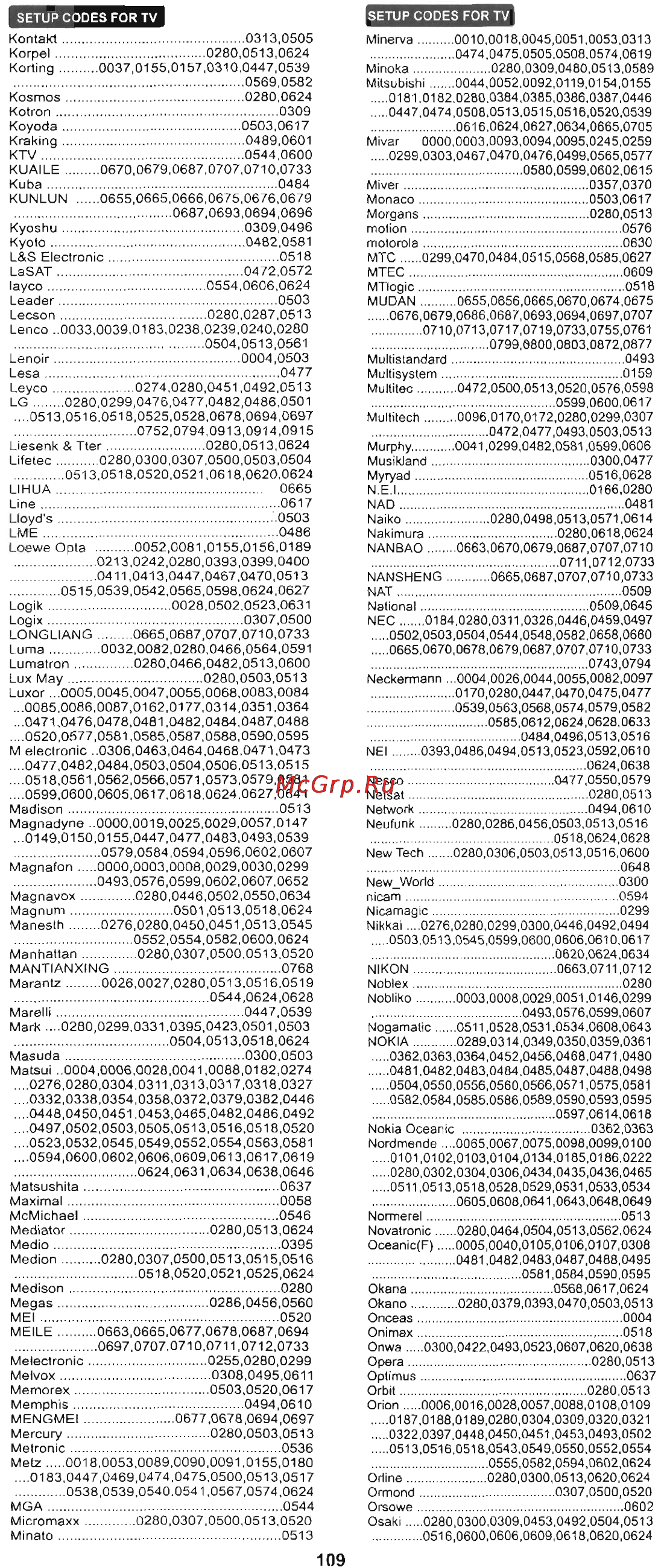 Chunghop RM-L977E [17/27] Rm l977e 116 jpg
