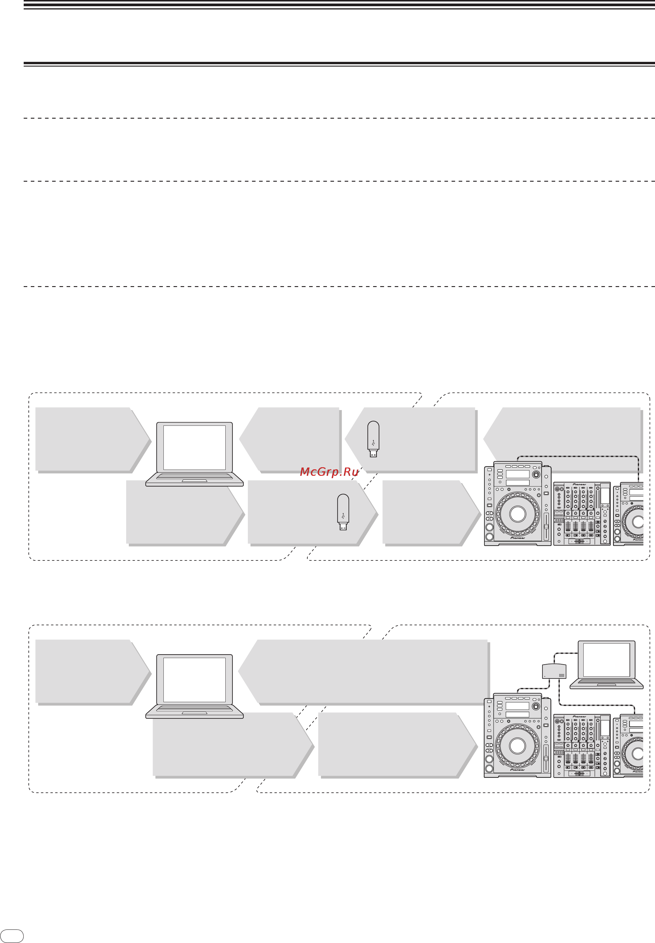 Pioneer CDJ-900 [4/198] Pro dj link