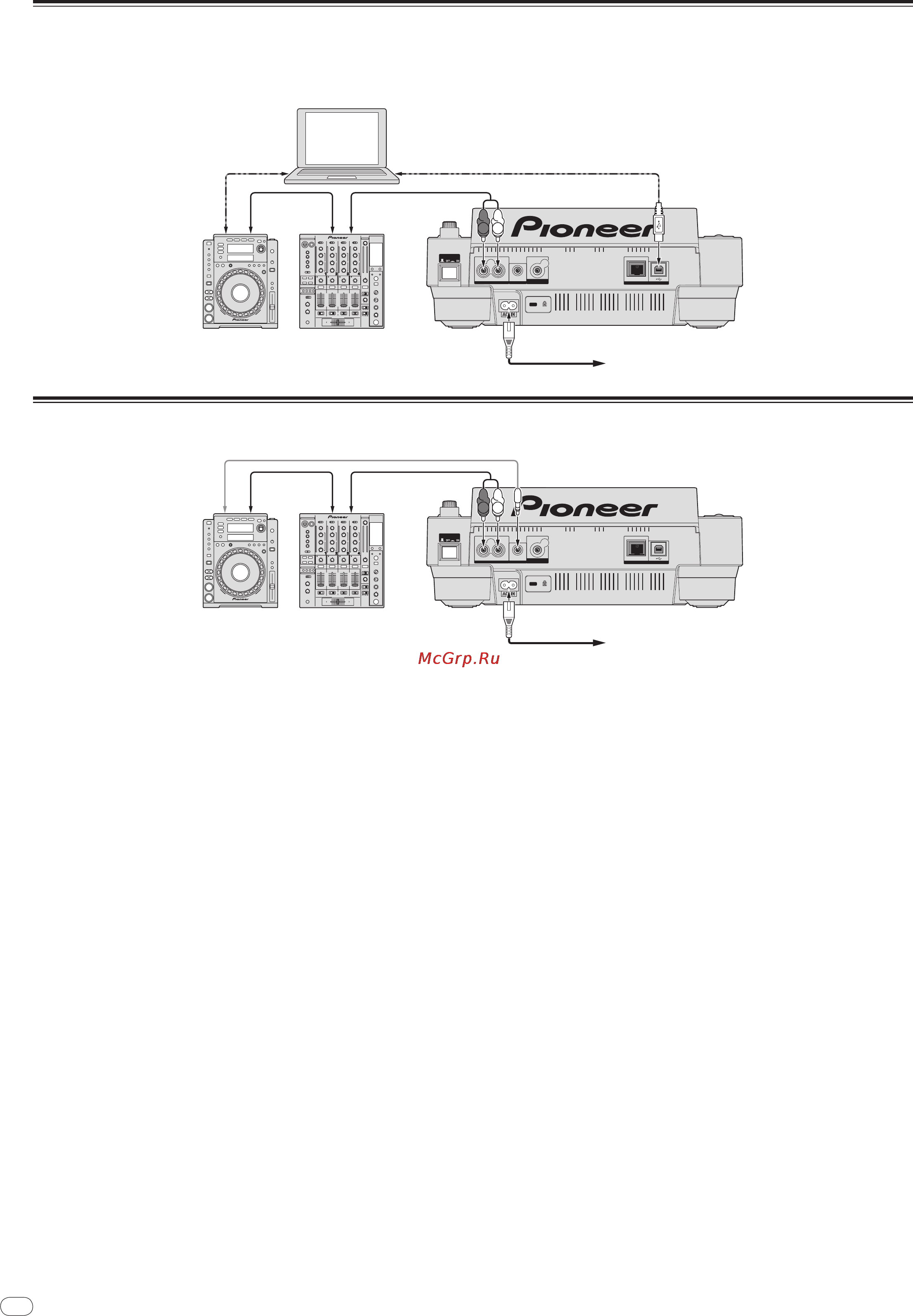 Pioneer CDJ-900 [96/198] Collegamenti per la riproduzione correlata