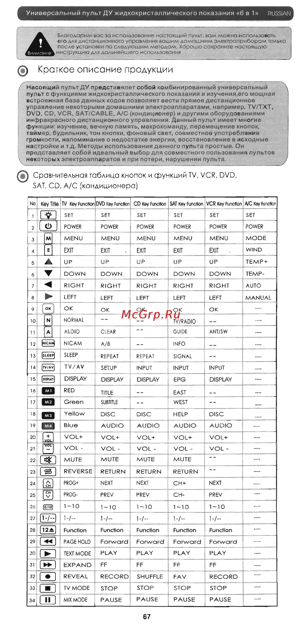 Chunghop RM-L987E Инструкция по эксплуатации