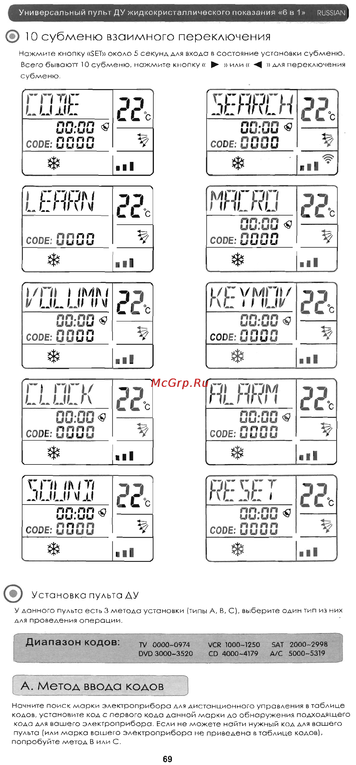 Chunghop RM-L987E [3/27] Code ииии