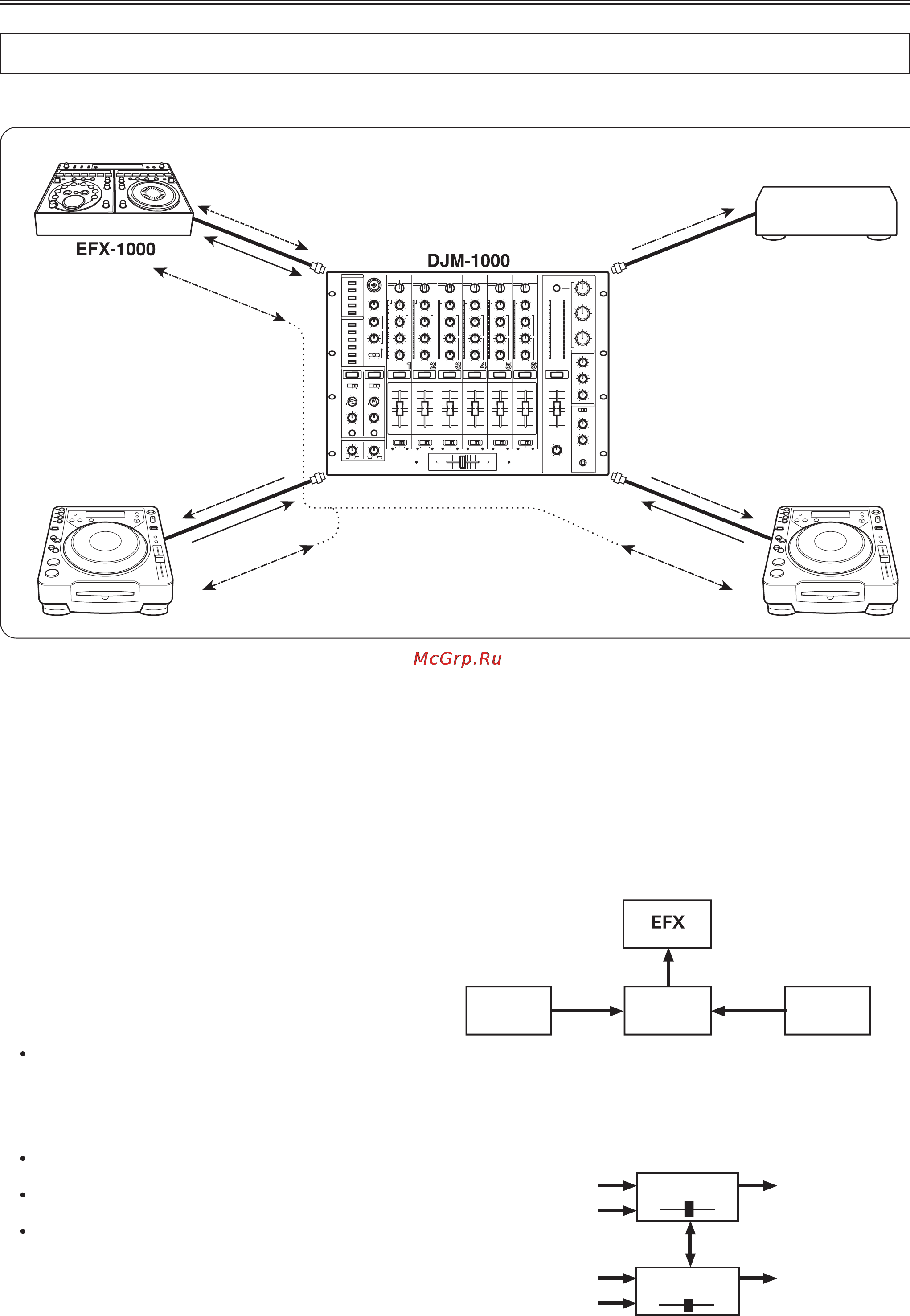 Pioneer DJM-1000 [15/19] Функции цифровой связи