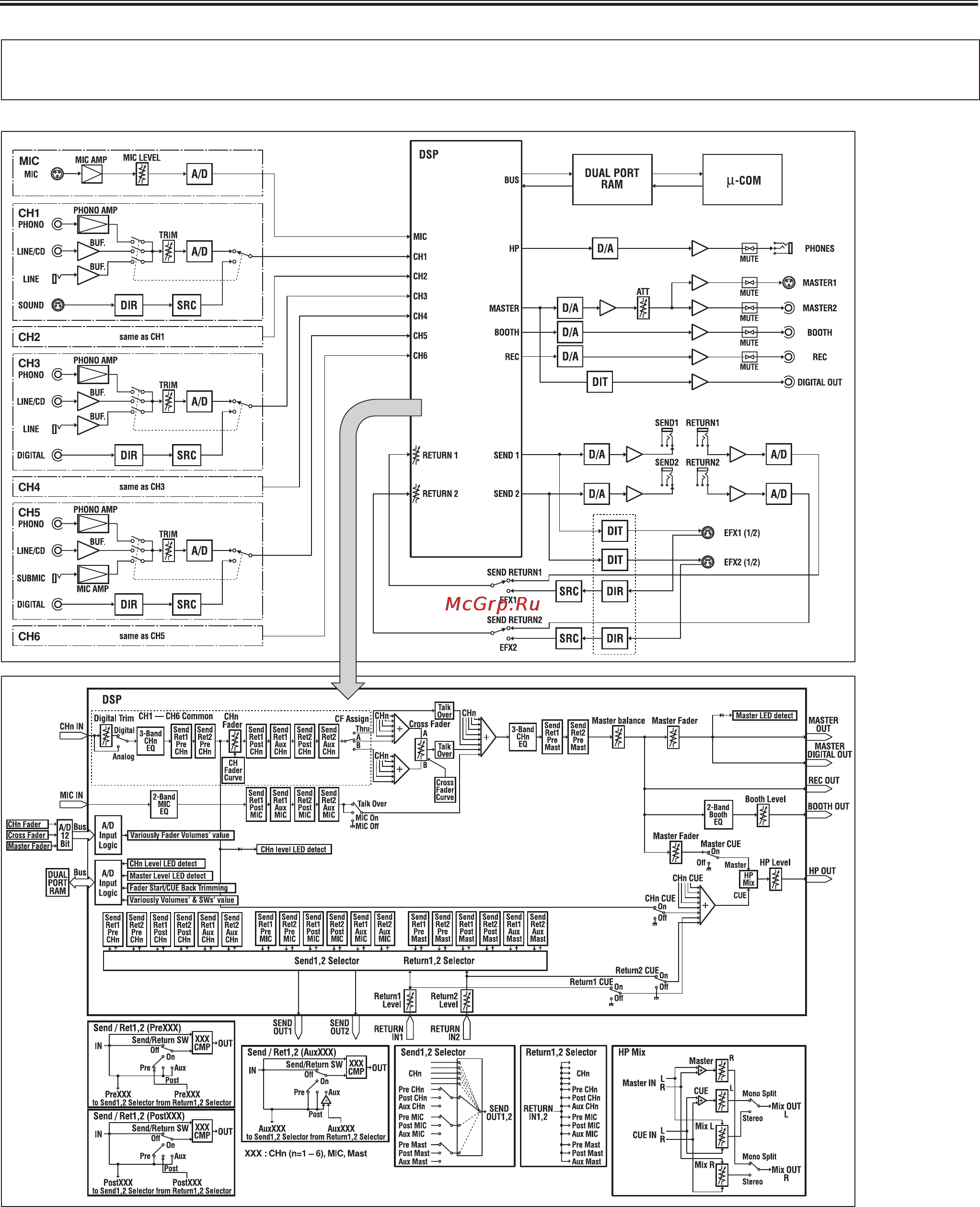 Pioneer DJM-1000 [18/19] Блок схема