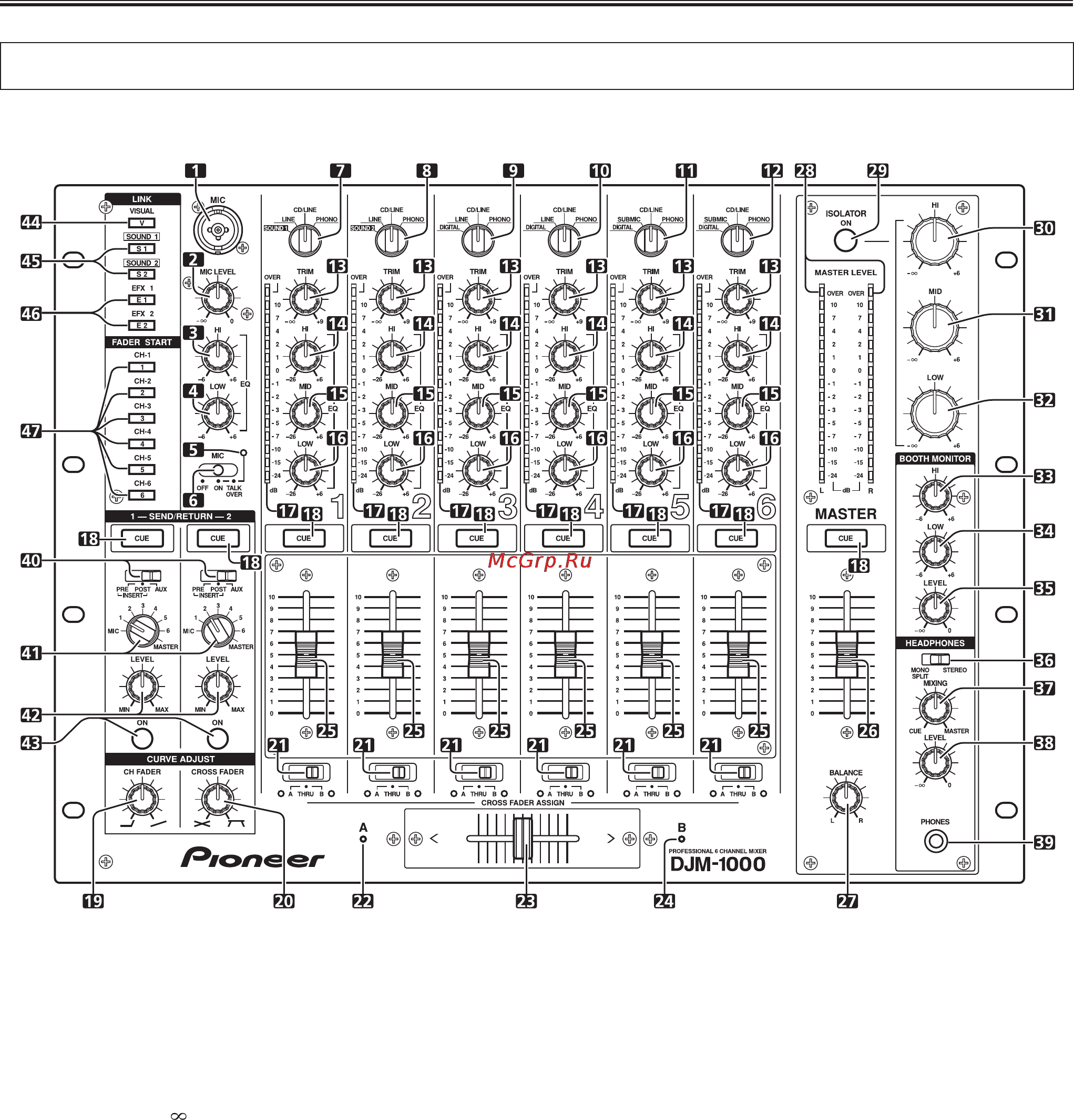 Pioneer DJM-1000 [9/19] Панель управления