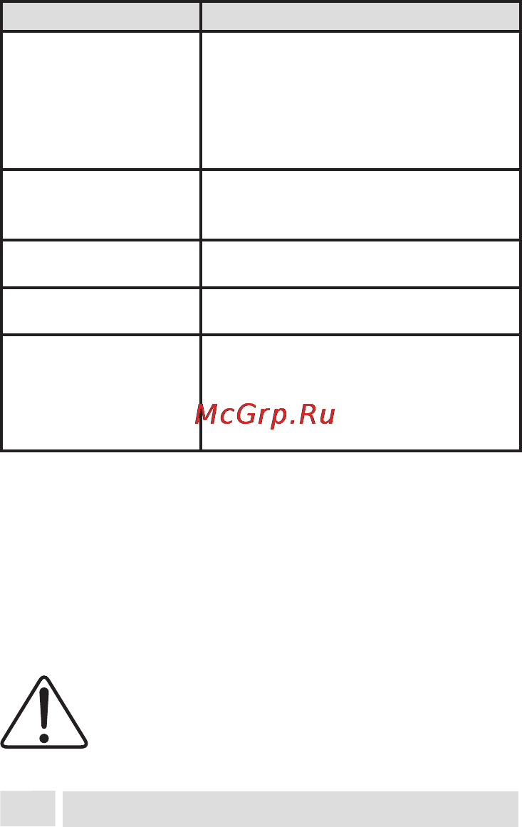 Интерскол ПМ-180/800 [10/12] Возможныенеисправности