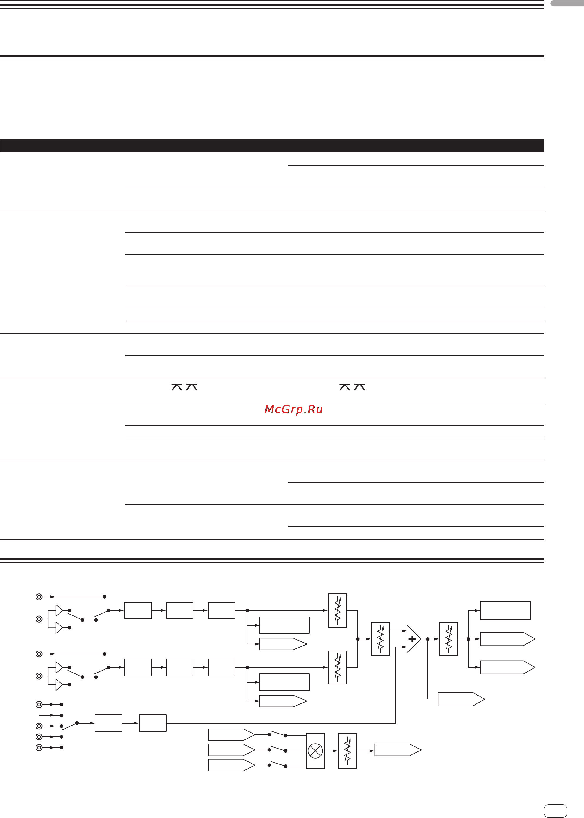 Pioneer DJM-250-W [13/100] Additional information
