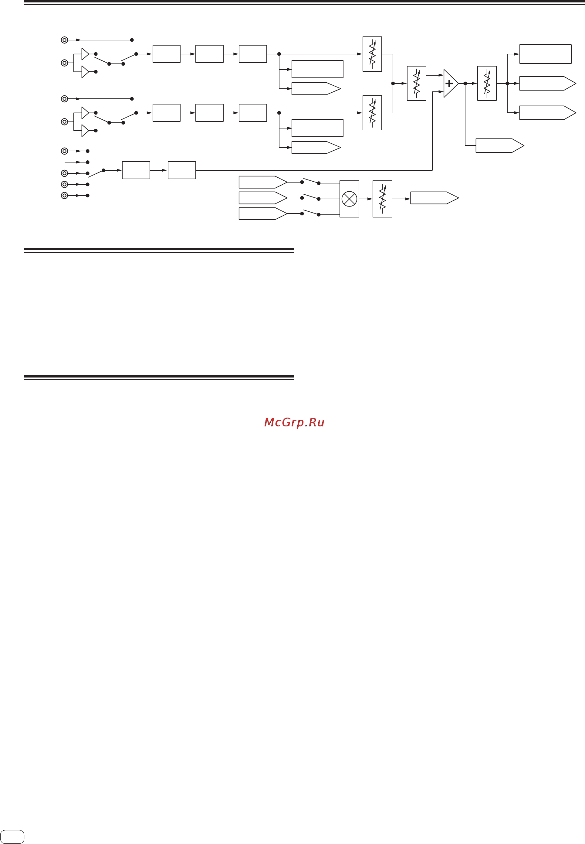 Pioneer DJM-250-K [70/100] Blokschema