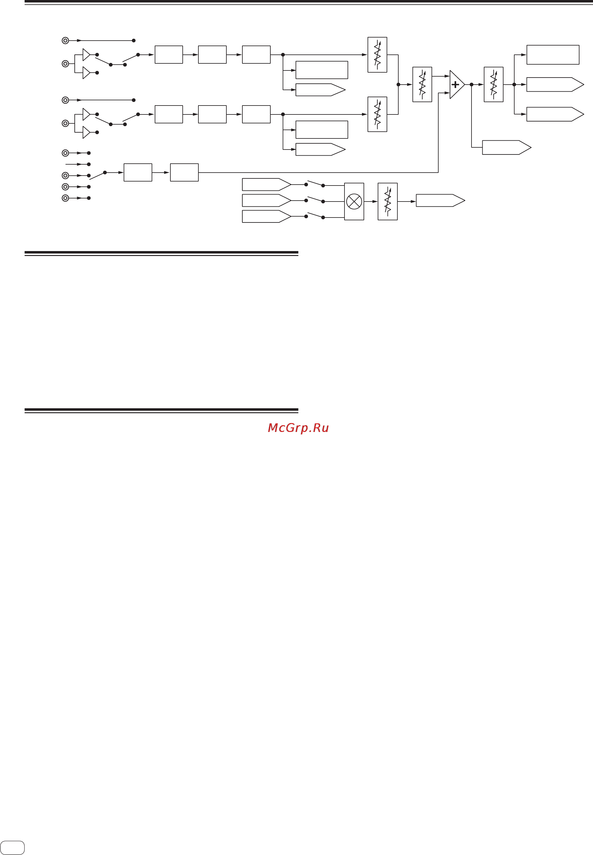 Pioneer DJM-250-W [98/100] Адаптер переменного тока
