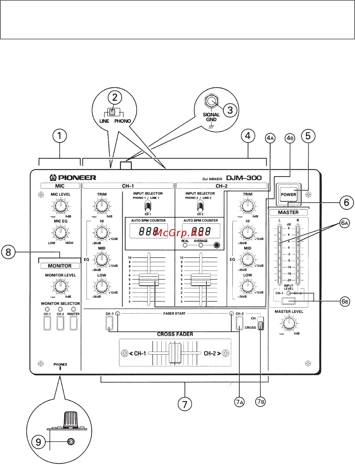 Pioneer DJM-300 Инструкция по эксплуатации онлайн [9/21] 8677