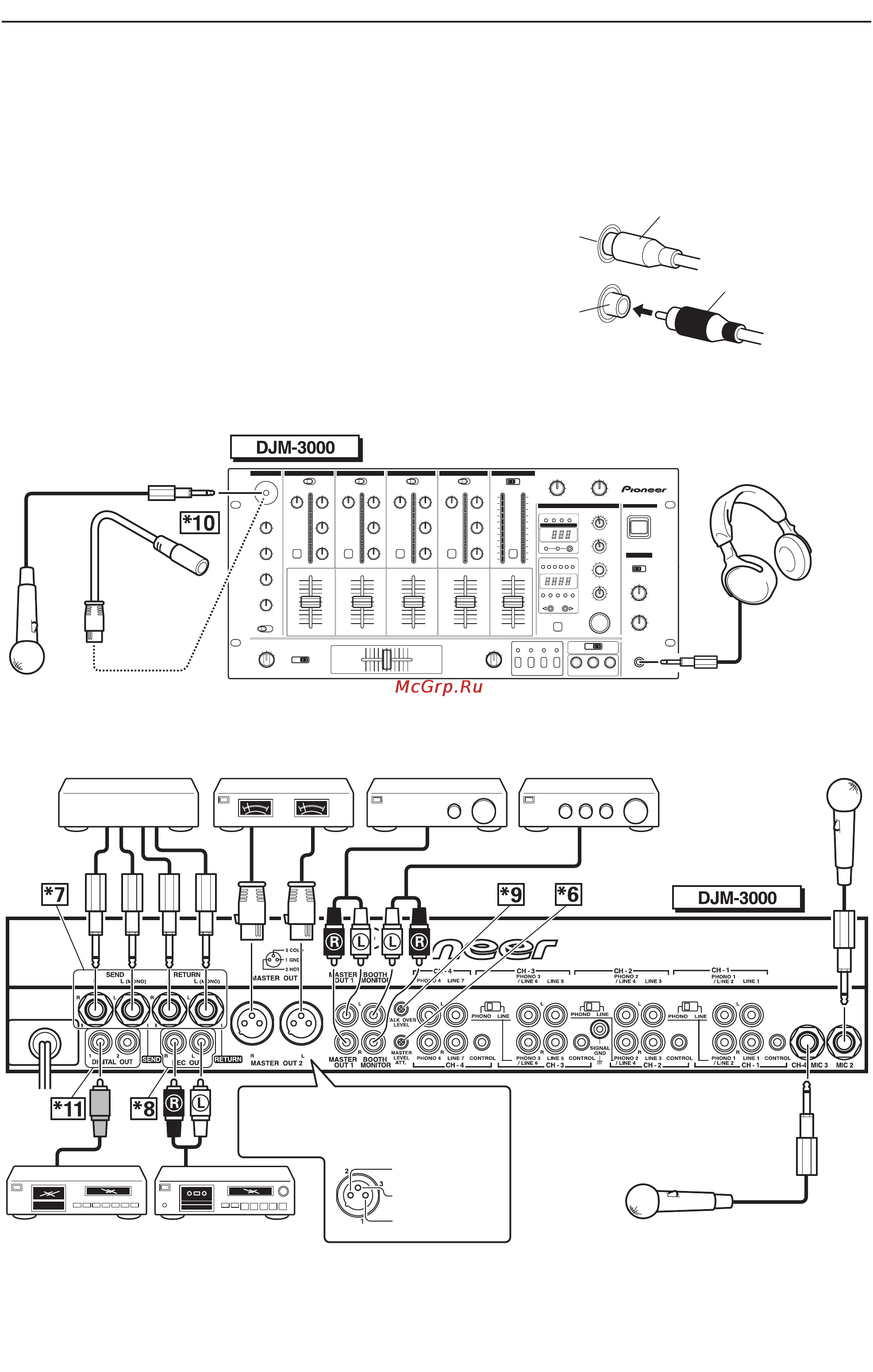 Pioneer DJM-3000 [8/40] Подключение выходов микрофонов и т п