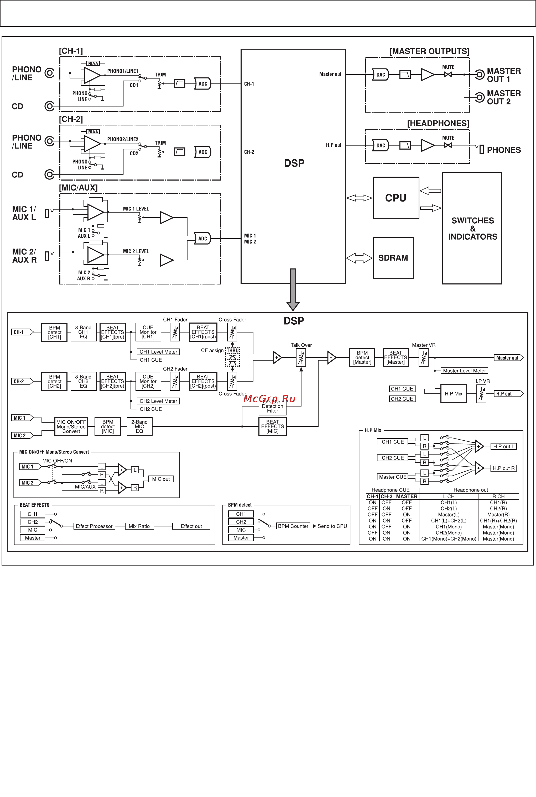 Pioneer DJM-400 [14/14] Блок схема пульта