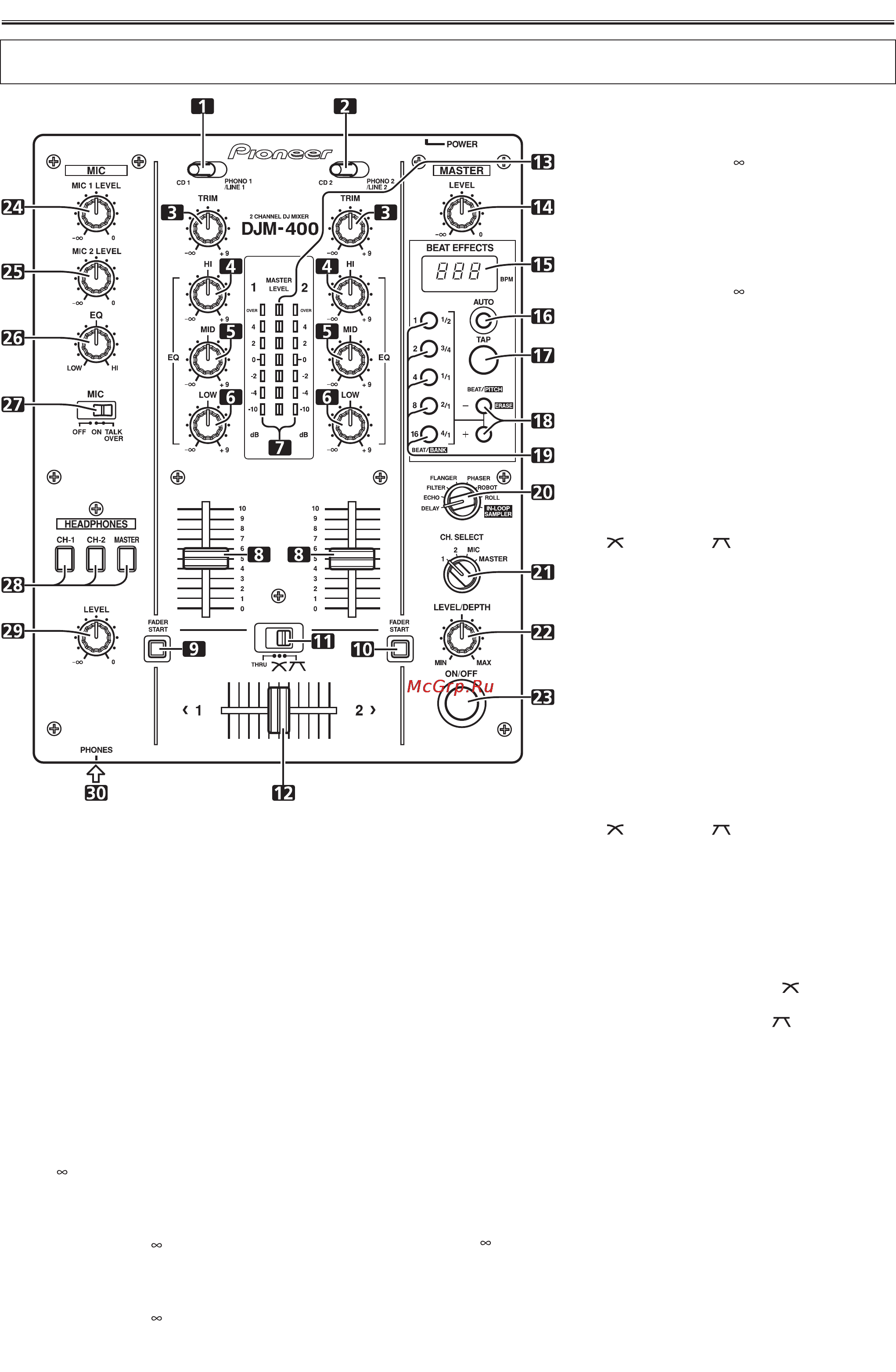 Pioneer DJM-400 [6/14] Элементы пульта и их функции