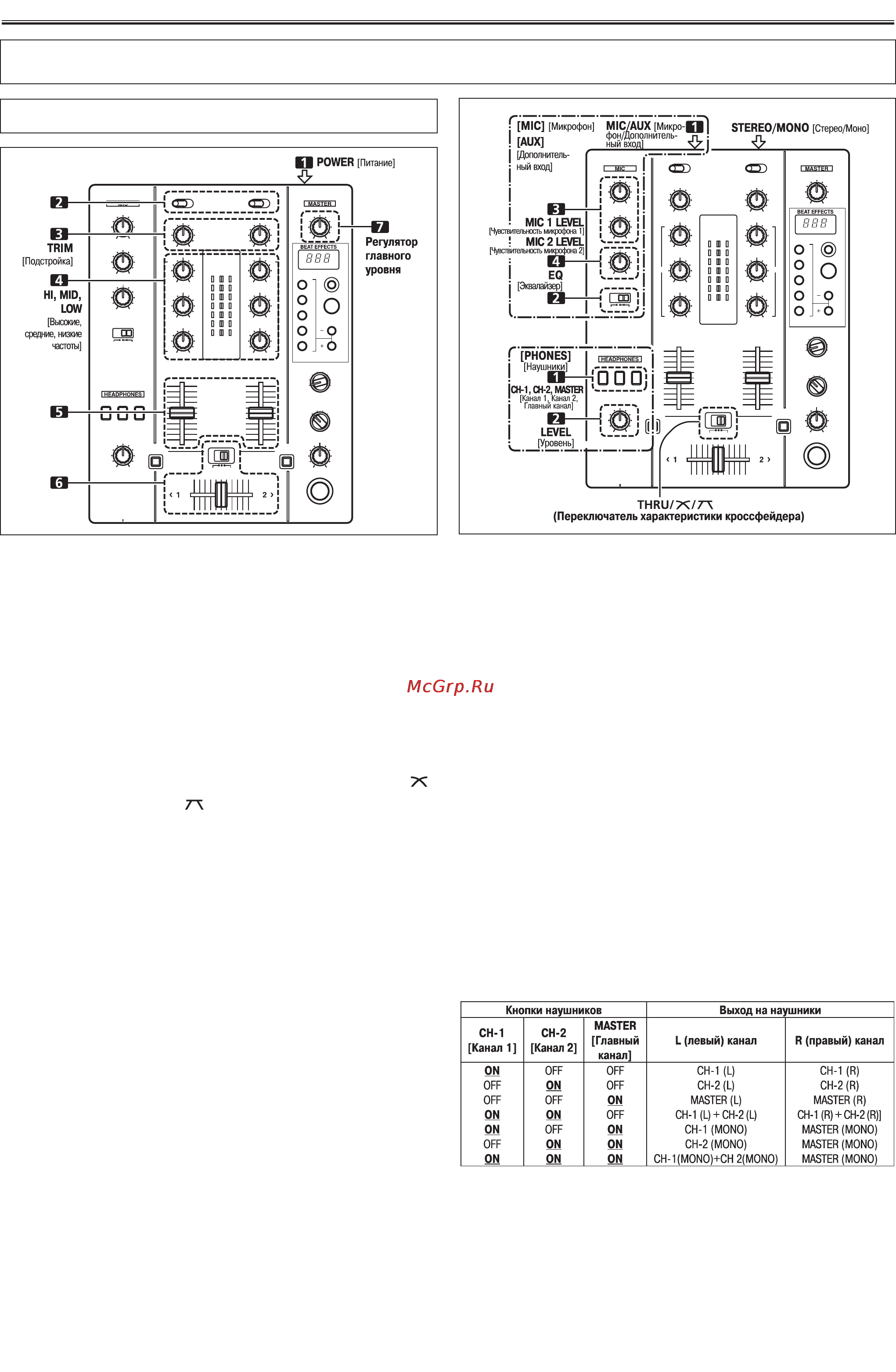 Pioneer DJM-400 [8/14] Микрофонный вход