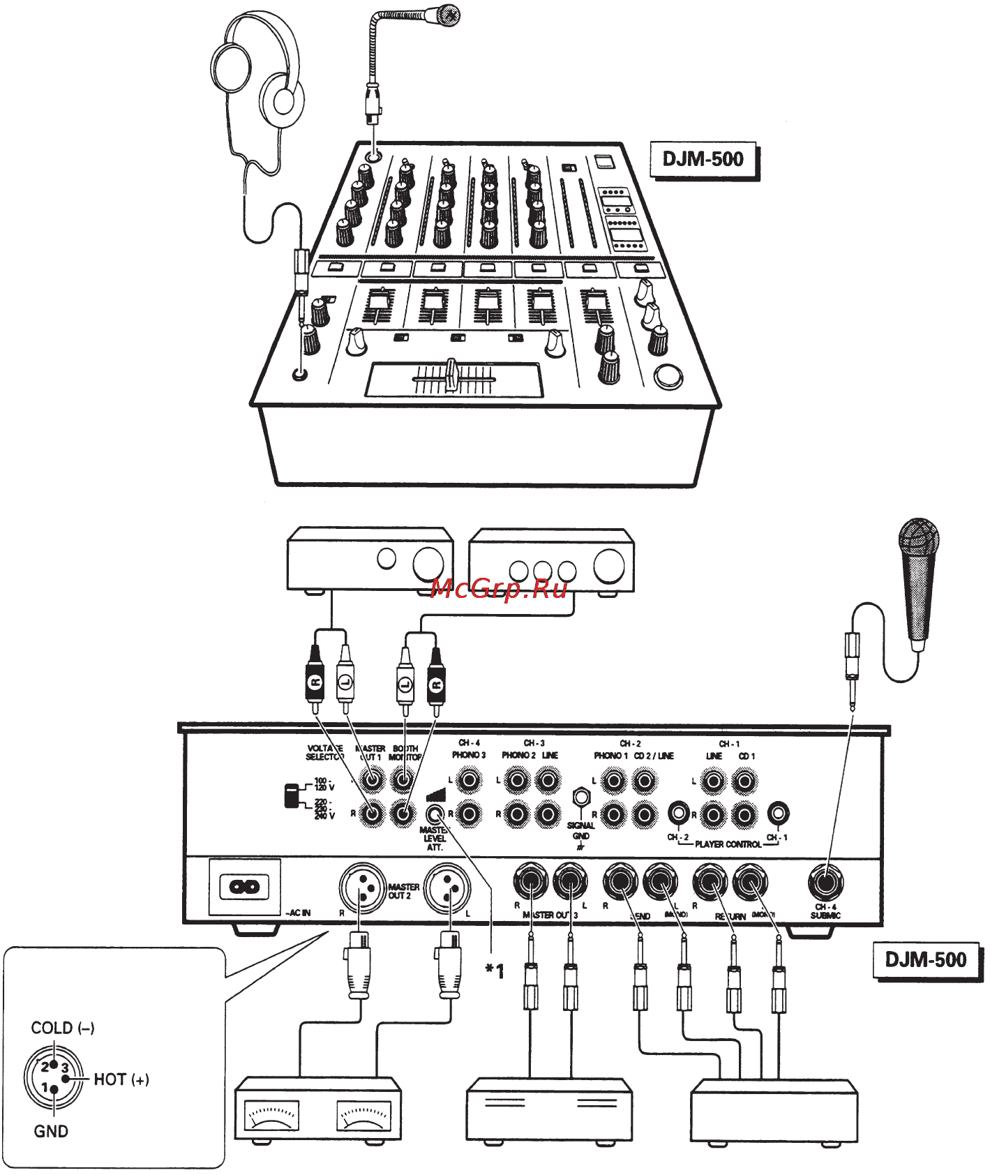 Pioneer DJM-500 [8/31] 1 кнопка срезки громкости звука