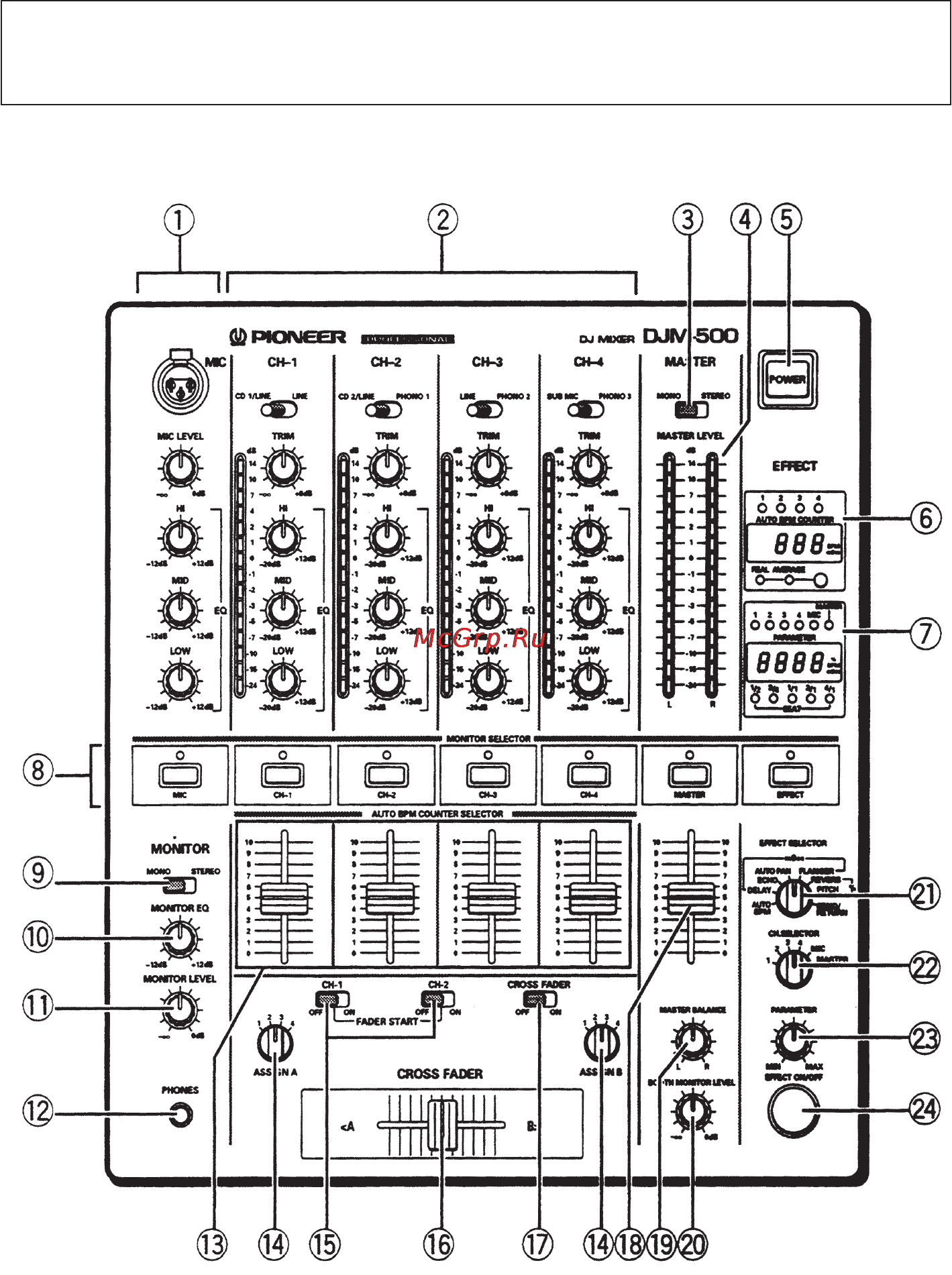 Pioneer DJM-500 Инструкция по эксплуатации онлайн [9/31] 8705