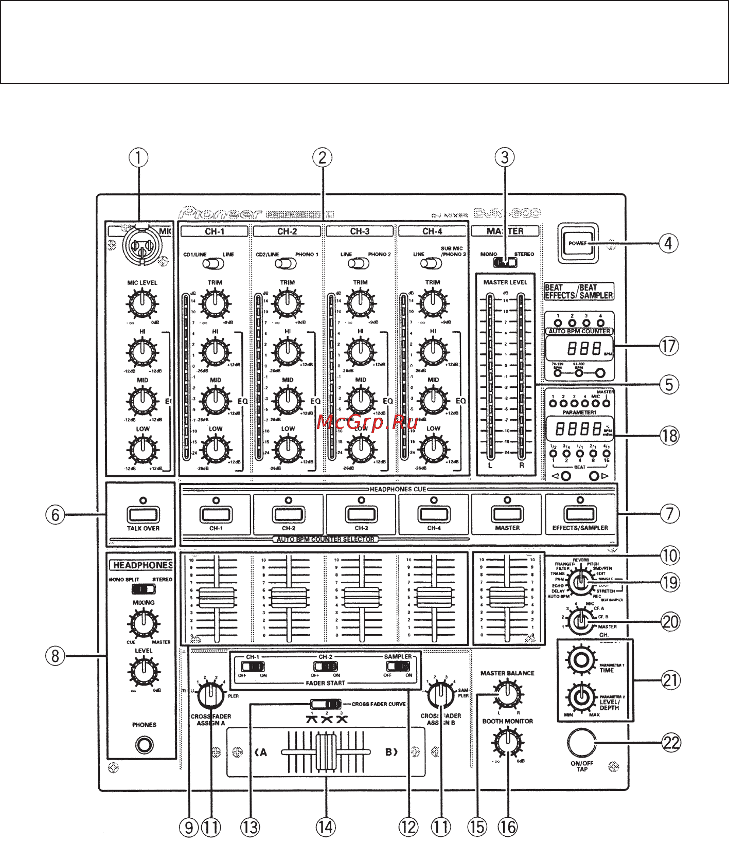 Pioneer DJM-600 [10/40] Органы управления и индикации