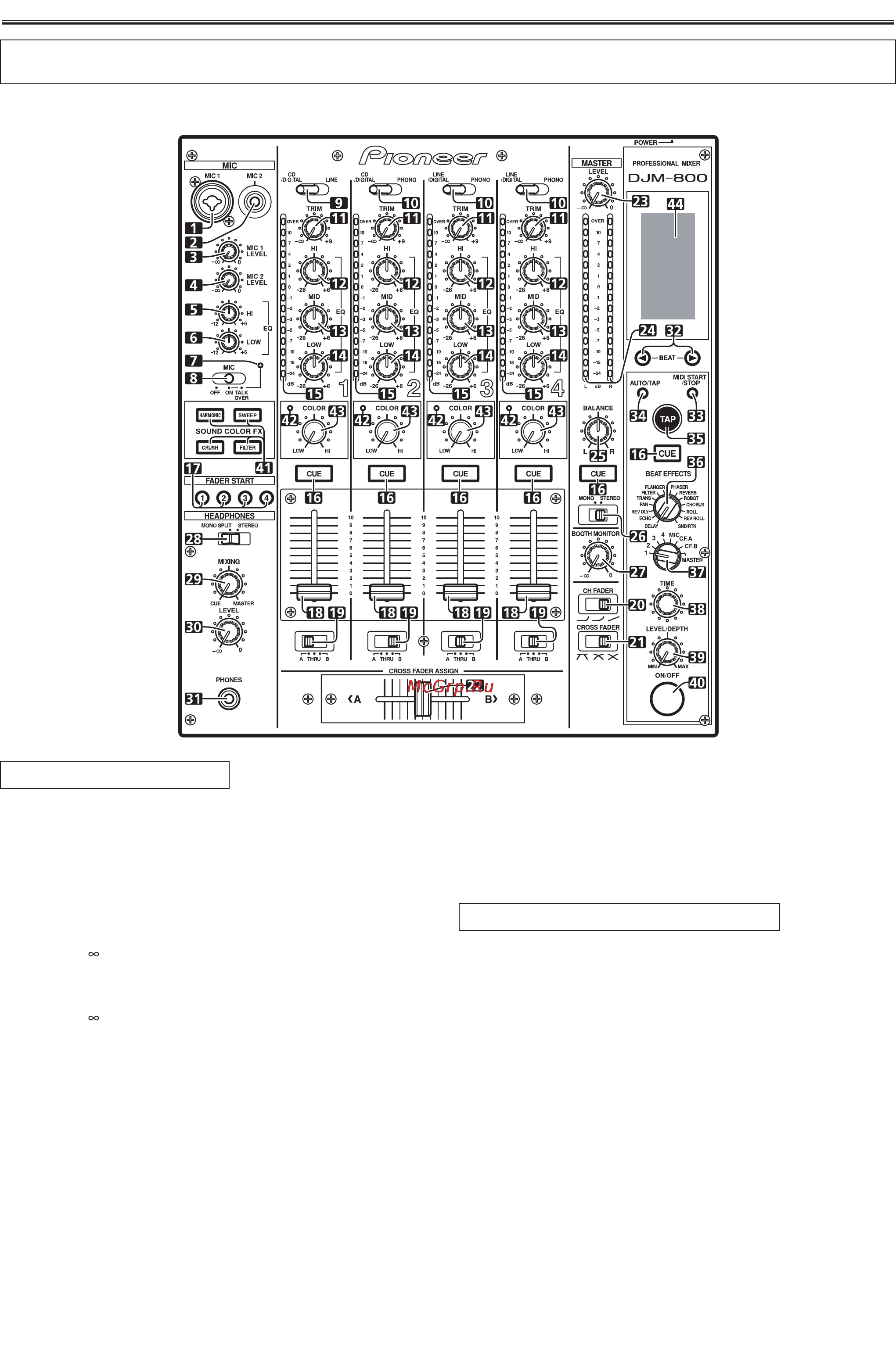 Pioneer DJM-800 [8/23] Элементы пульта и их функции
