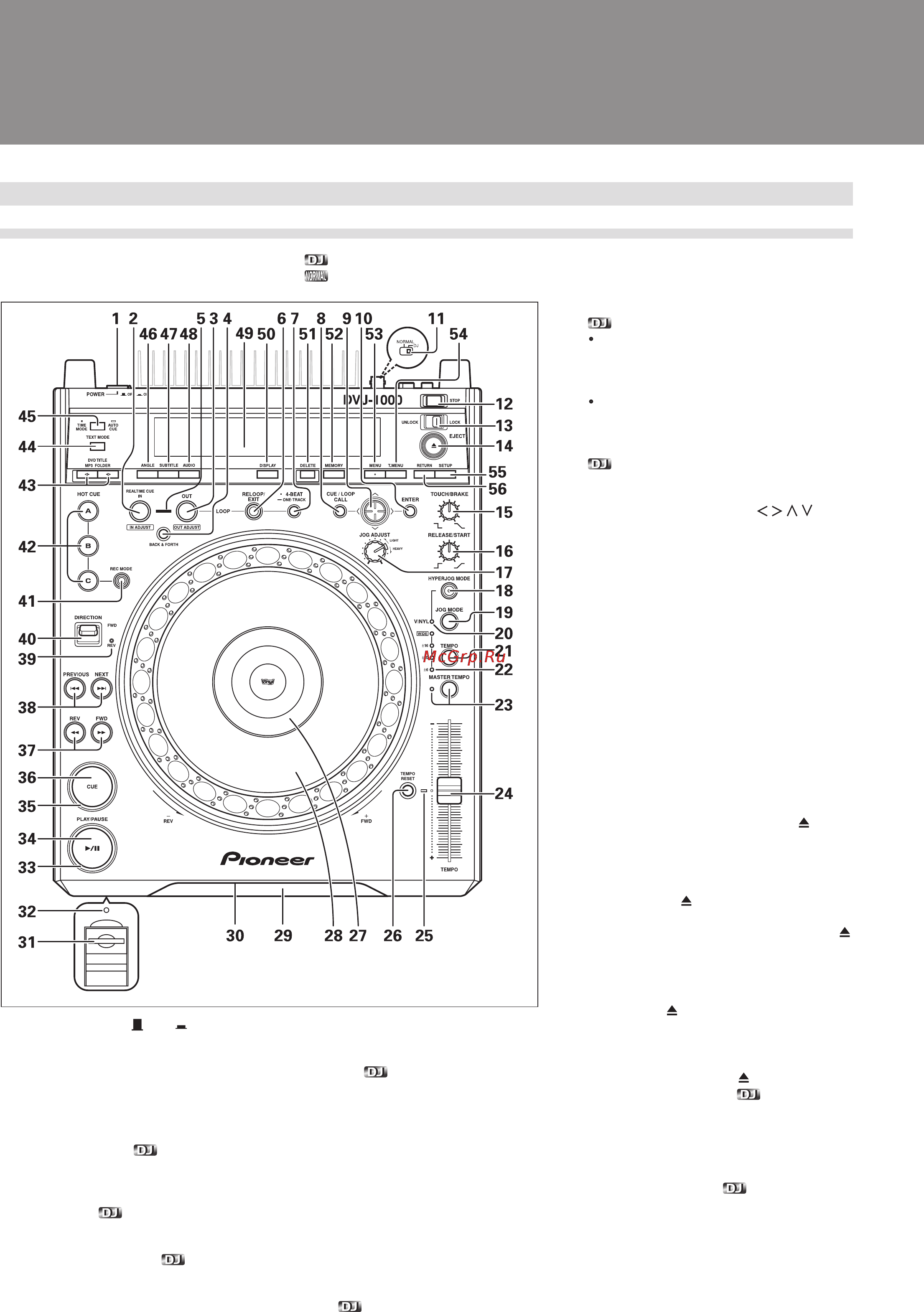 Pioneer DVJ-1000 [11/55] Элементы управления и их функции