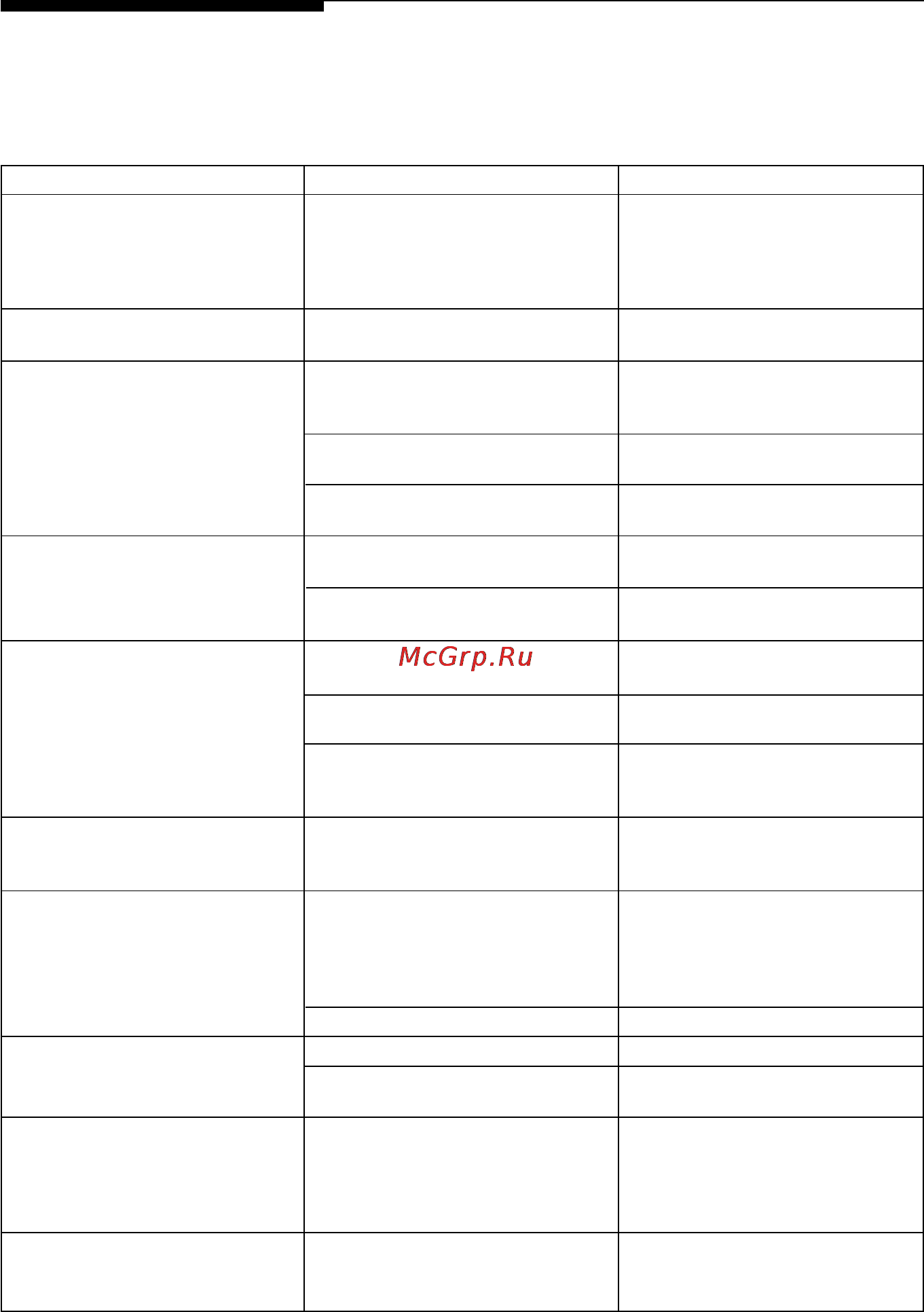 Neff C 7660 N1 [27/34] Самостоятельное устранение мелких неисправностей