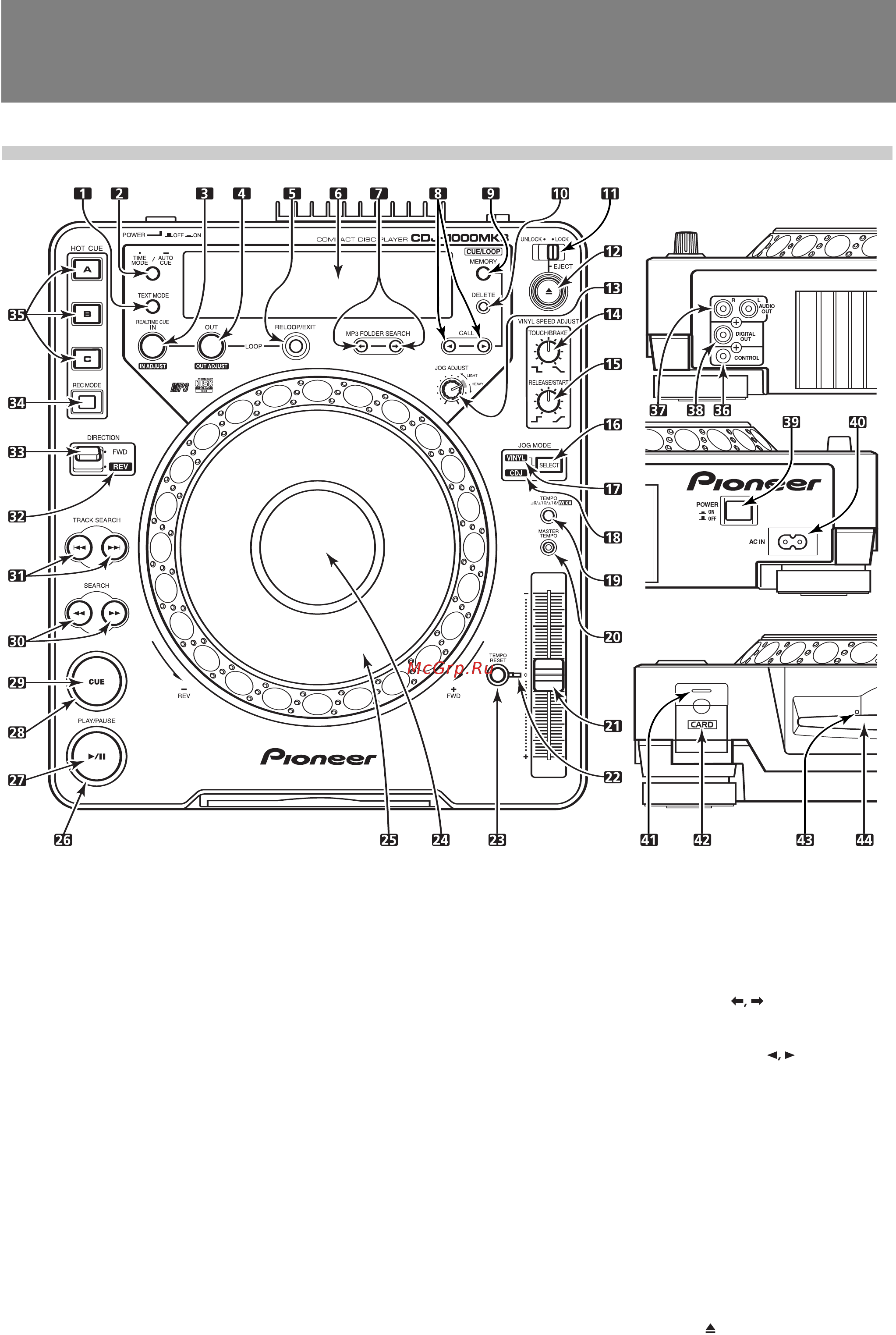 Pioneer CDJ-1000 mk3 [10/23] Элементы управления и их функции