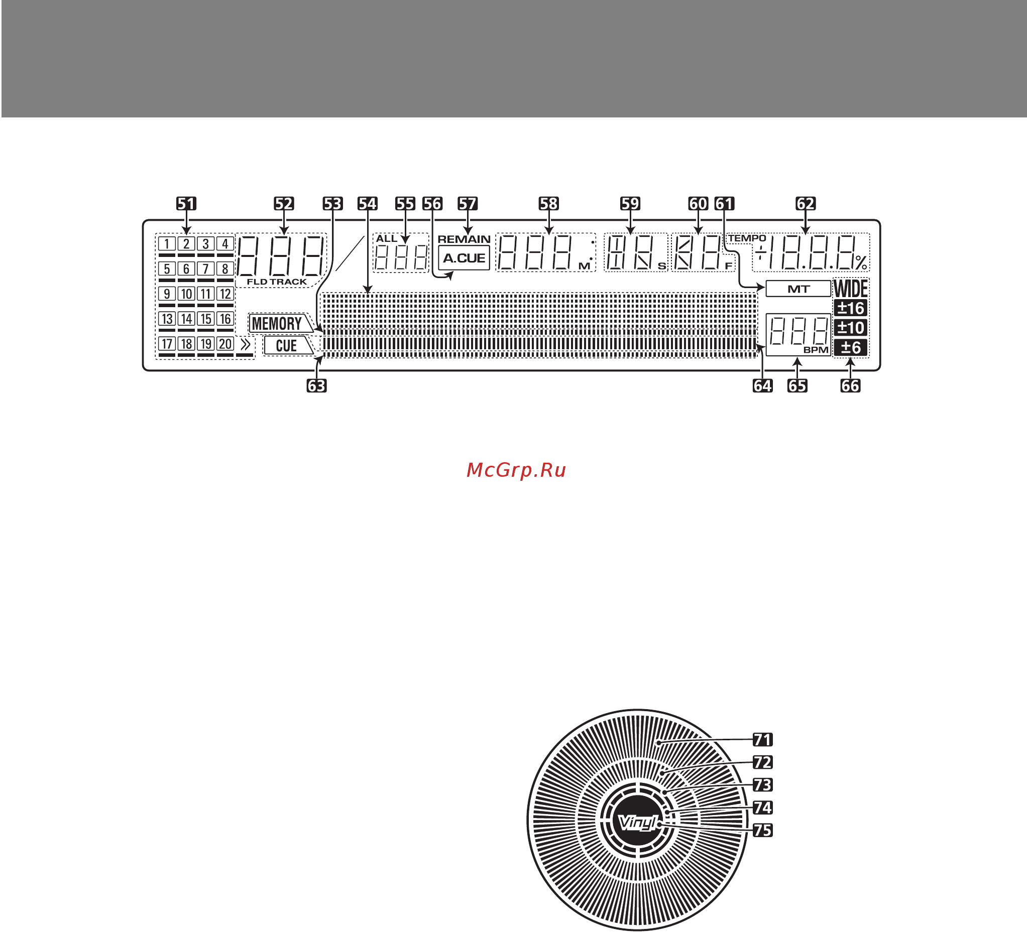 Pioneer CDJ-1000 mk3 [12/23] Элементы управления и их функции