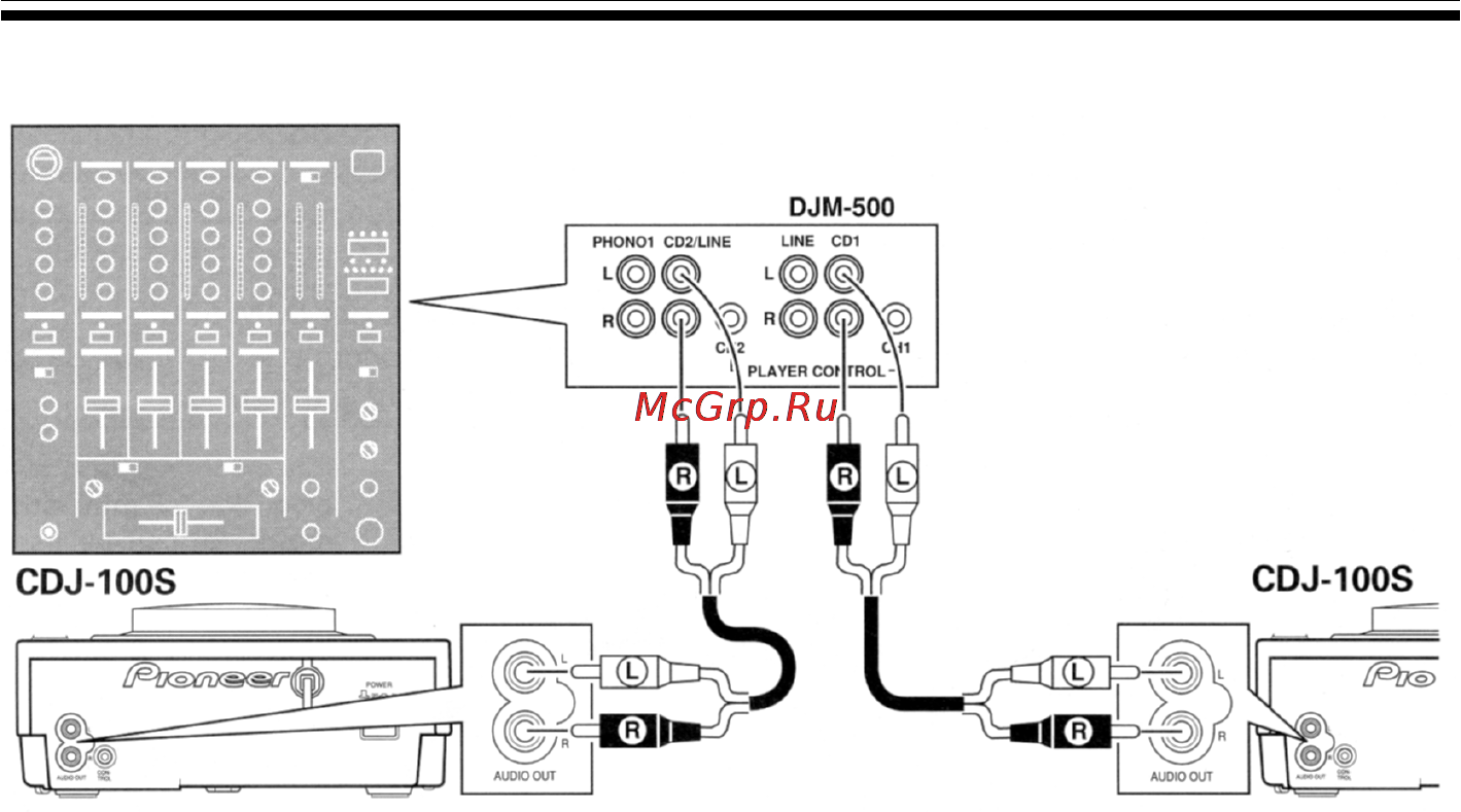 Pioneer CDJ-100S [12/37] Подключение разъема control