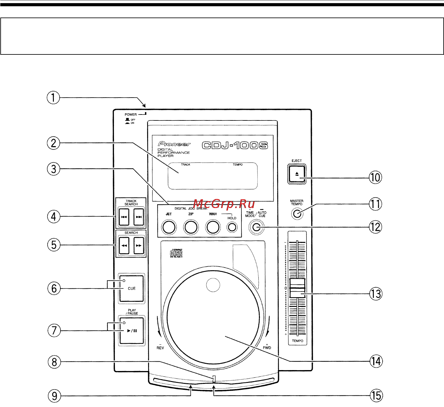 Pioneer CDJ-100S [15/37] Органы управления и индикации