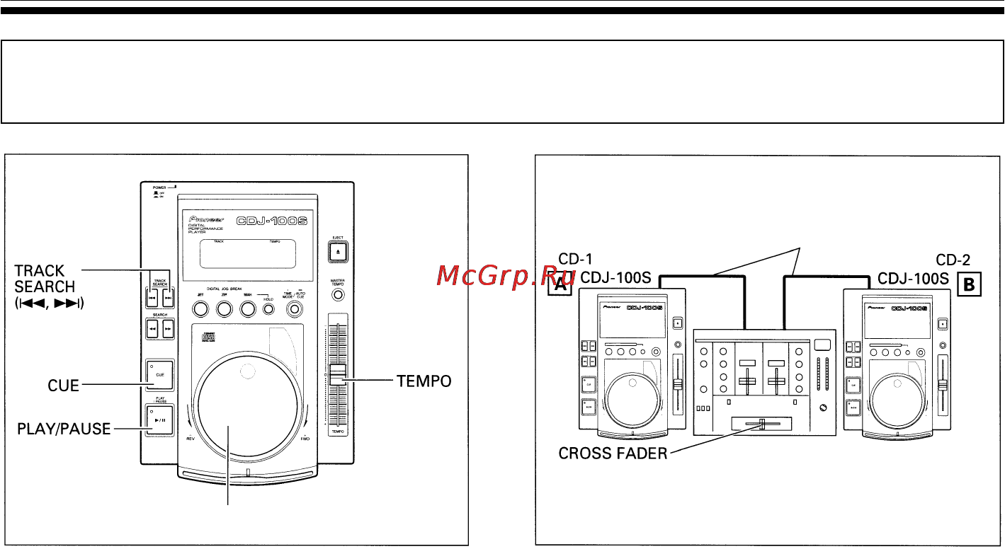 Pioneer CDJ-100S [32/37] Микширование различных фрагментов