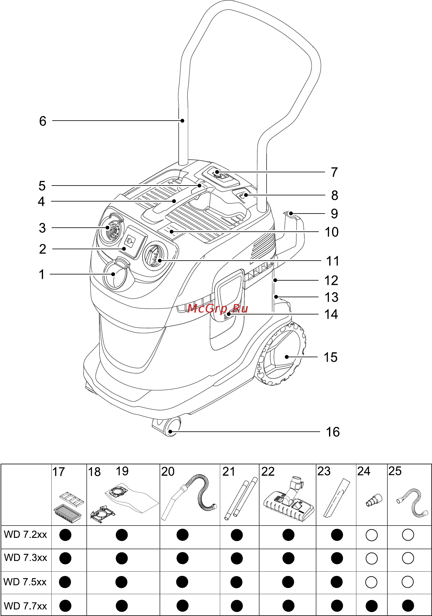 Karcher WD 7.700 P Инструкция по эксплуатации онлайн [2/184] 8799