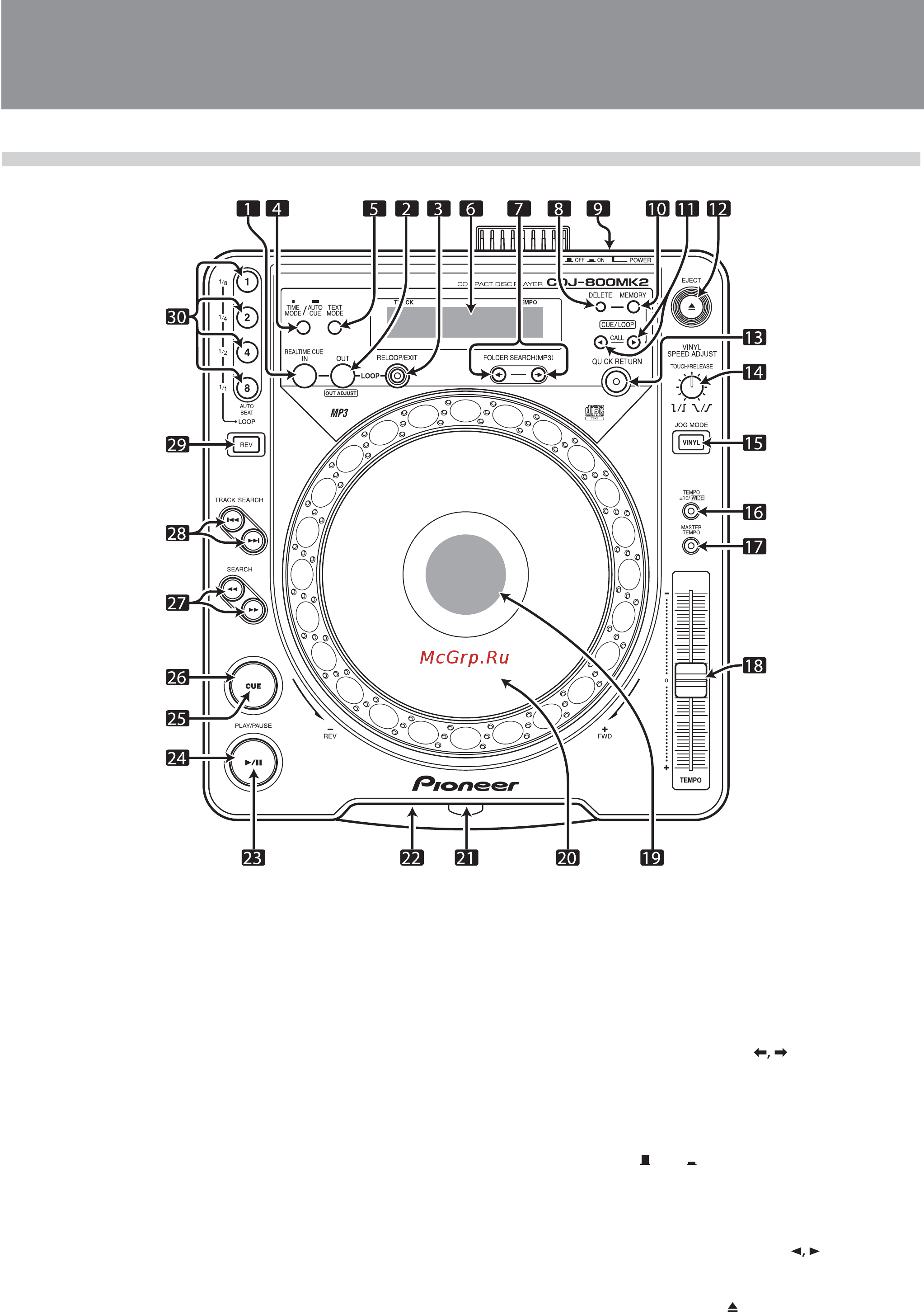 Pioneer CDJ-800 MK2 [11/25] Элементы управления и их функции
