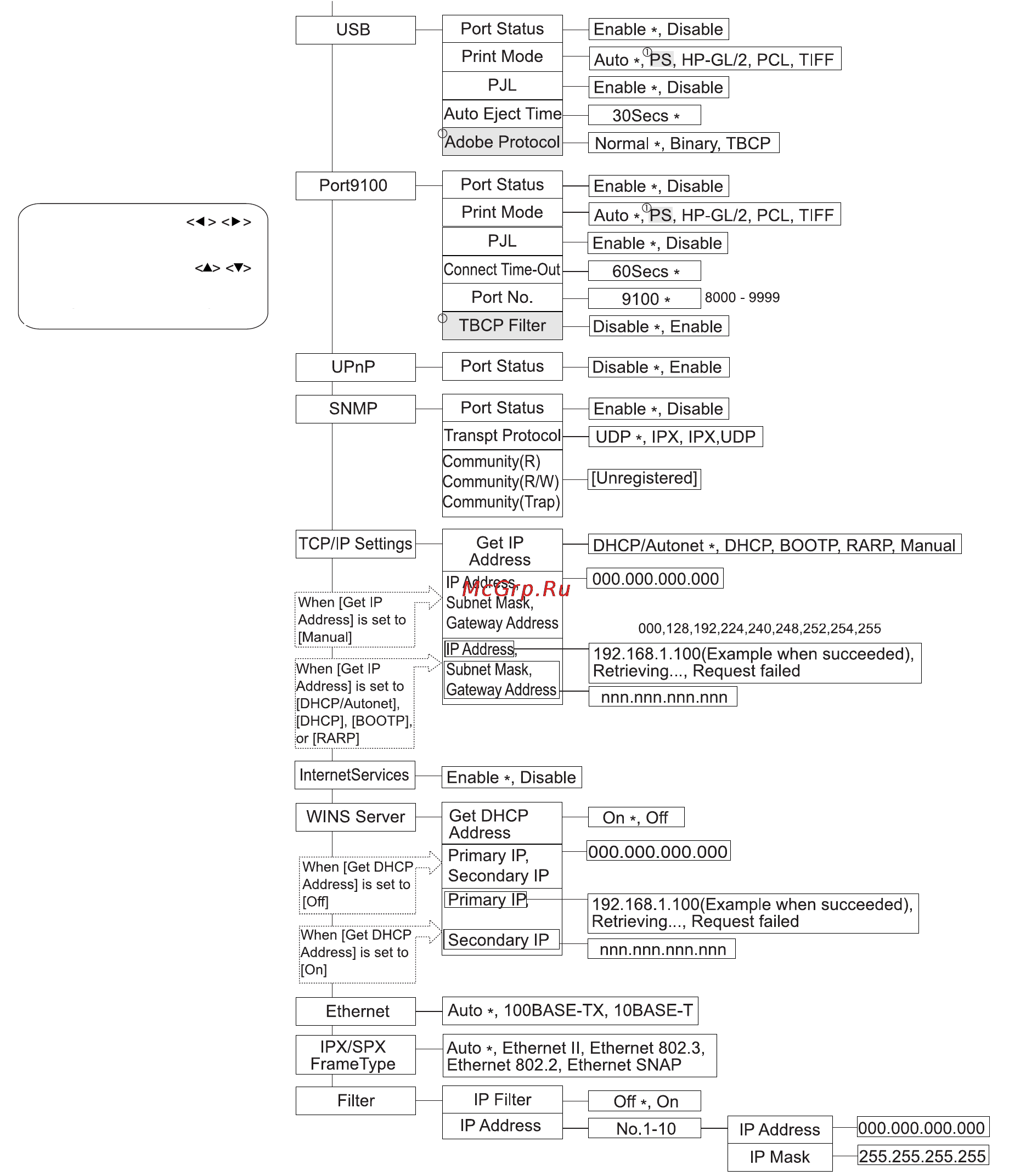 Xerox DocuPrint 255 [113/190] Продолжение с предыдущей страницы