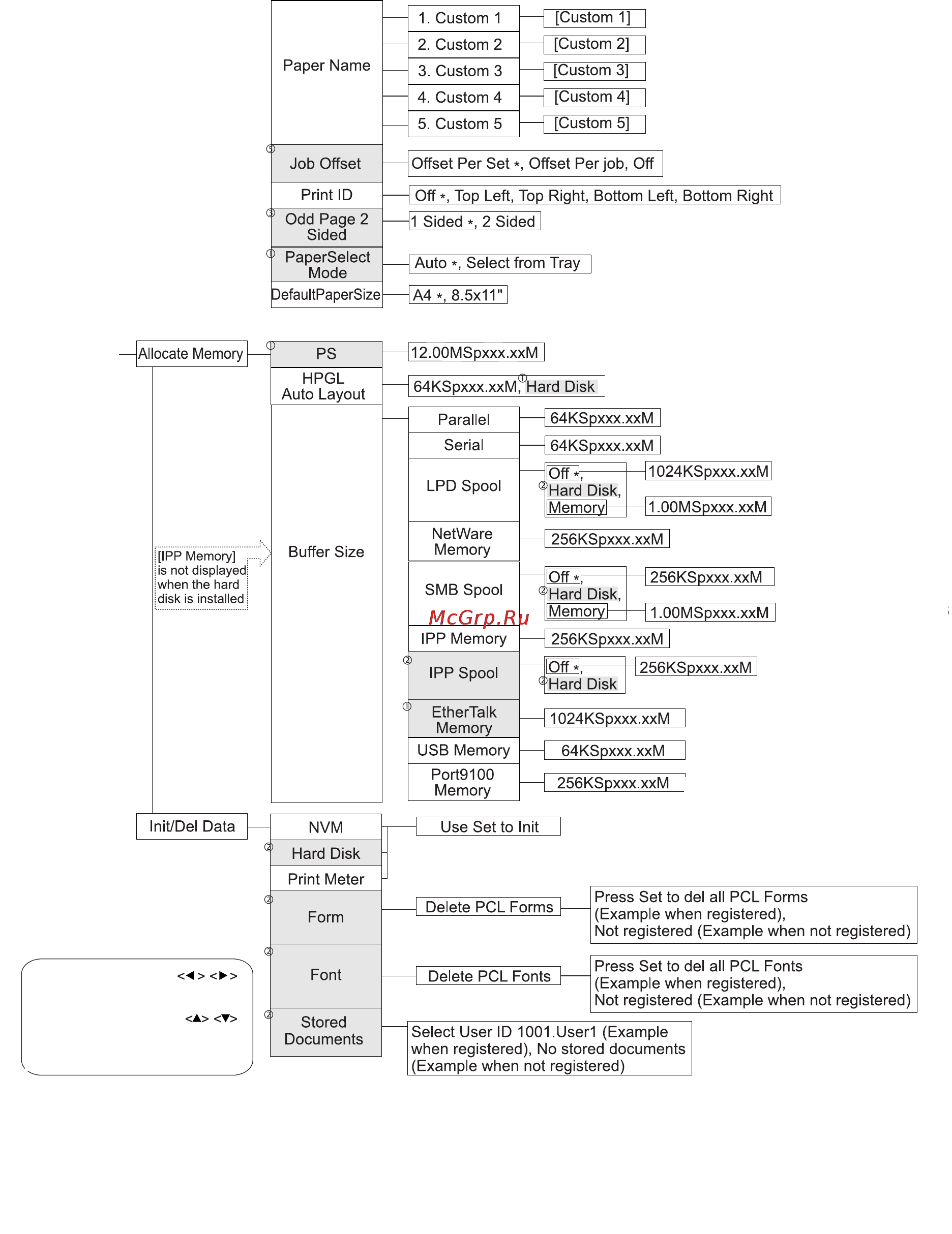 Xerox DocuPrint 255 [115/190] Со стр 98