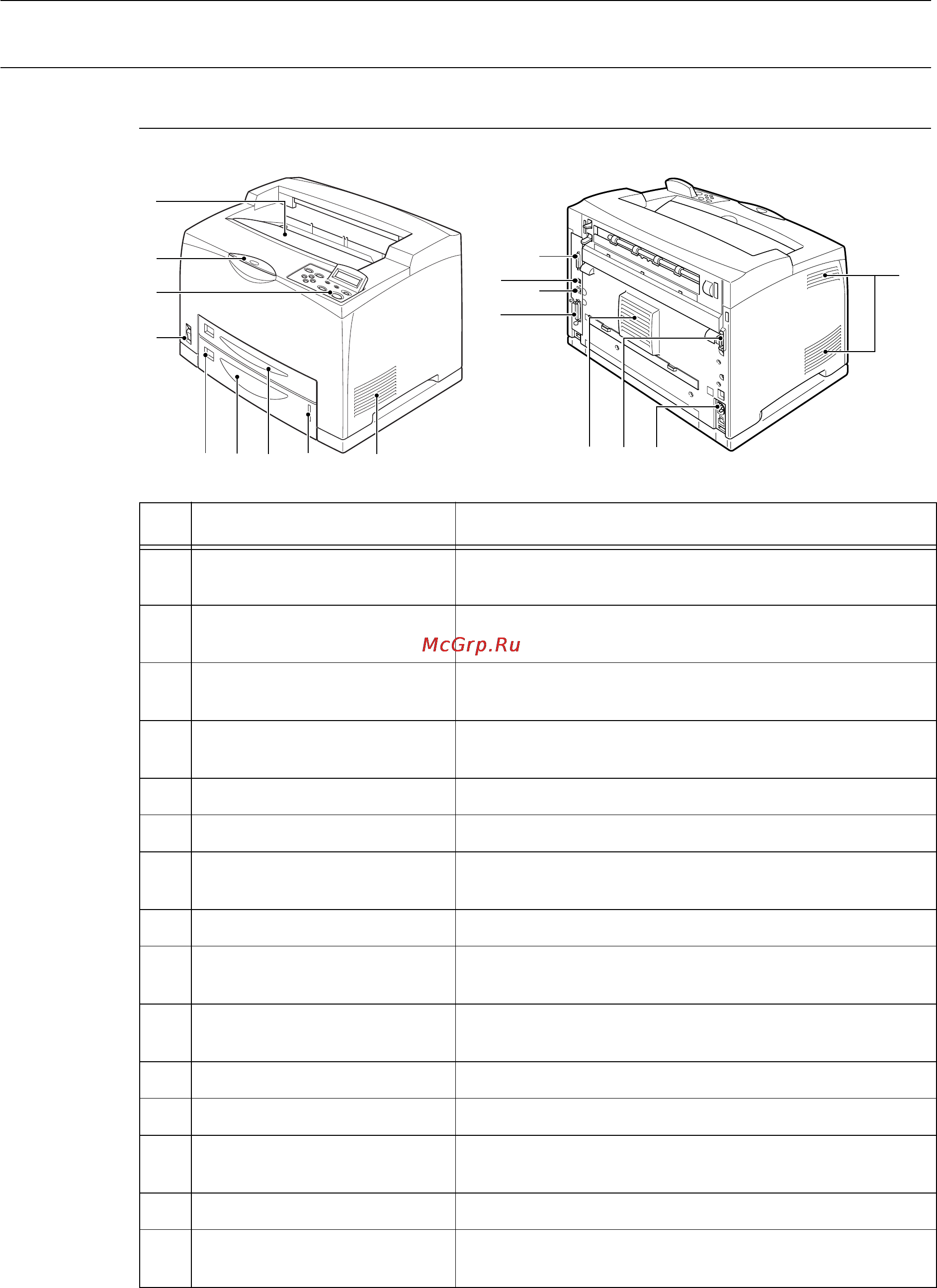 Xerox DocuPrint 255 [15/190] Главные компоненты и их функции