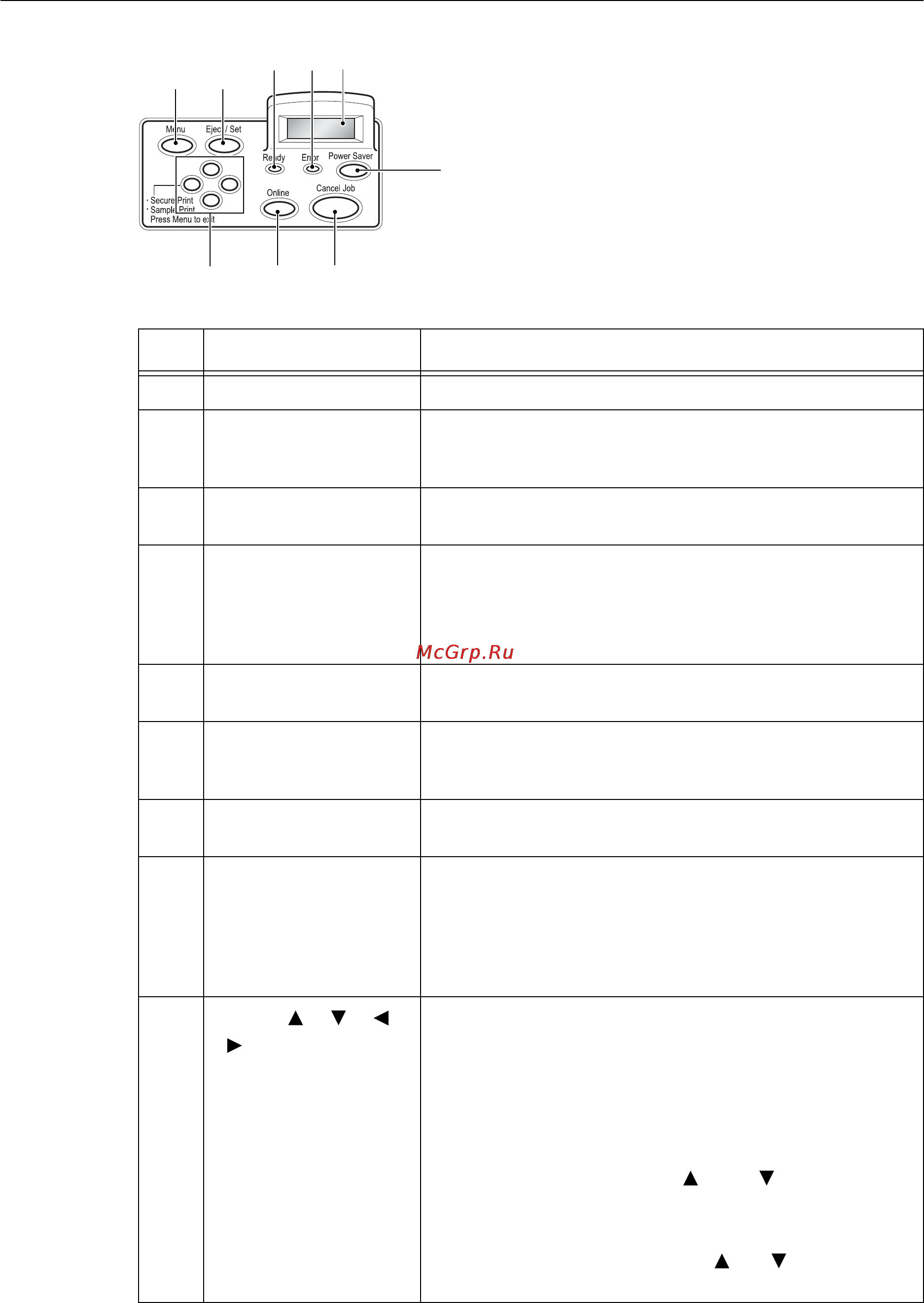 Xerox DocuPrint 255 [18/190] Панель управления